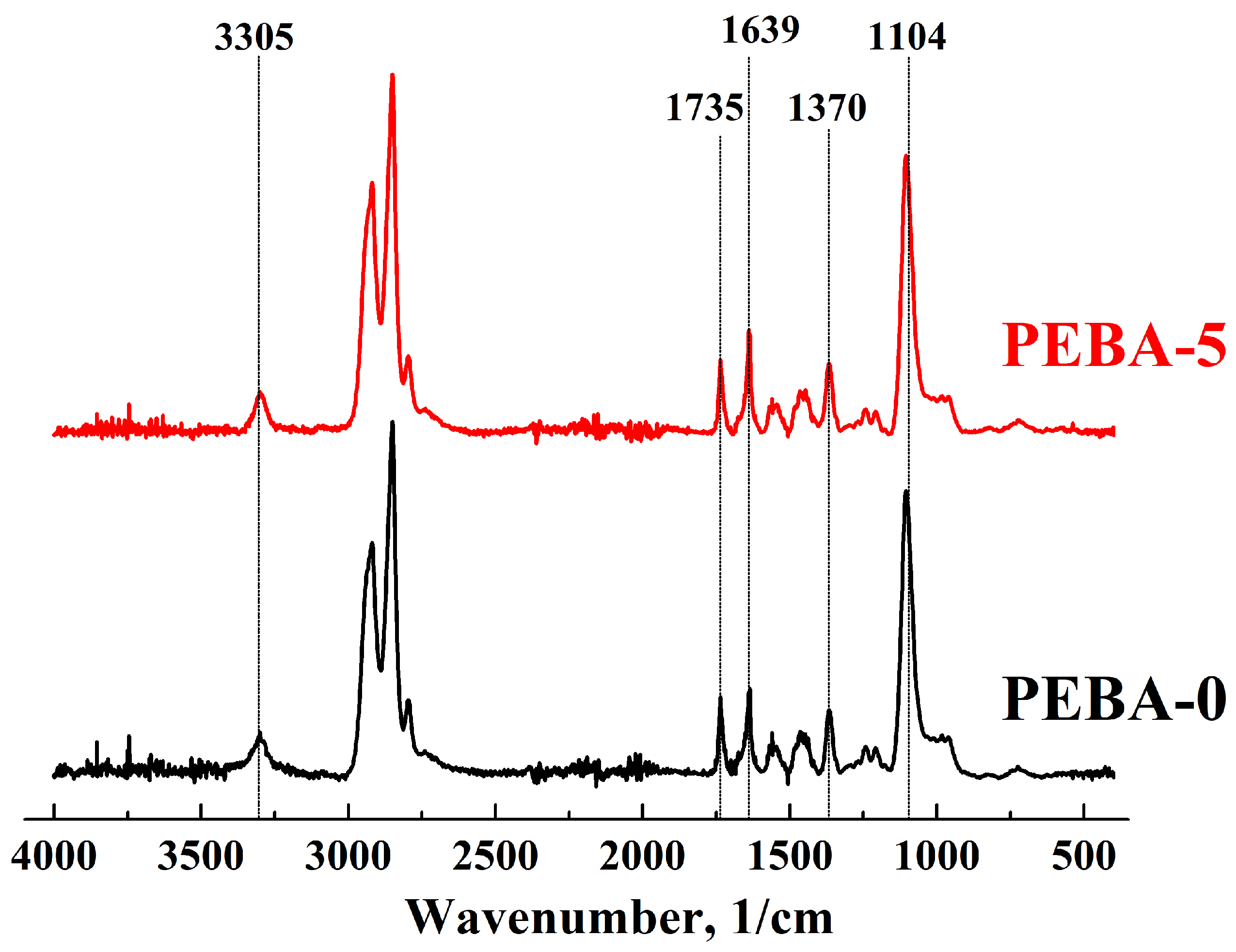 Polymers 16 03245 g002