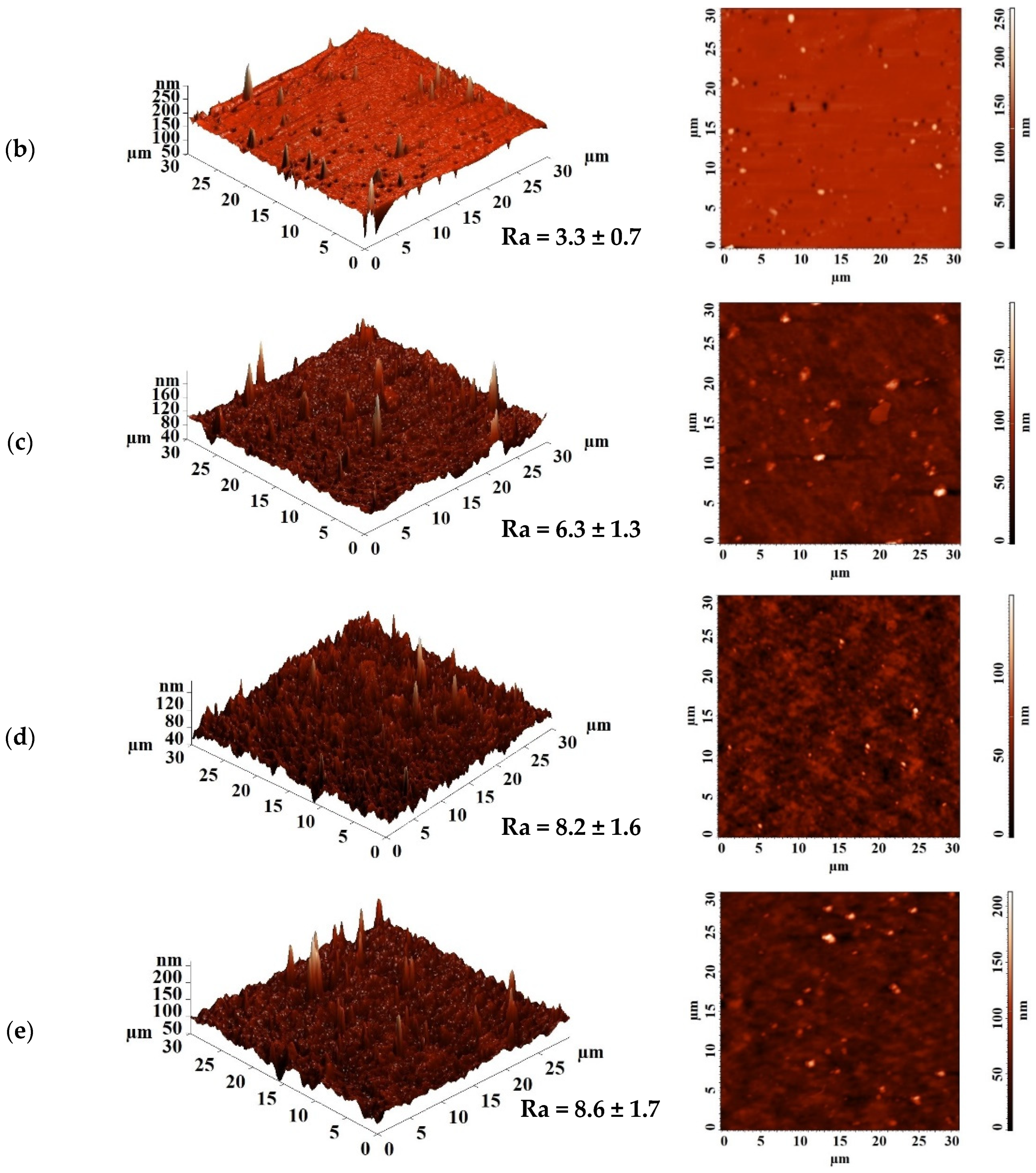 Polymers 16 03245 g004b