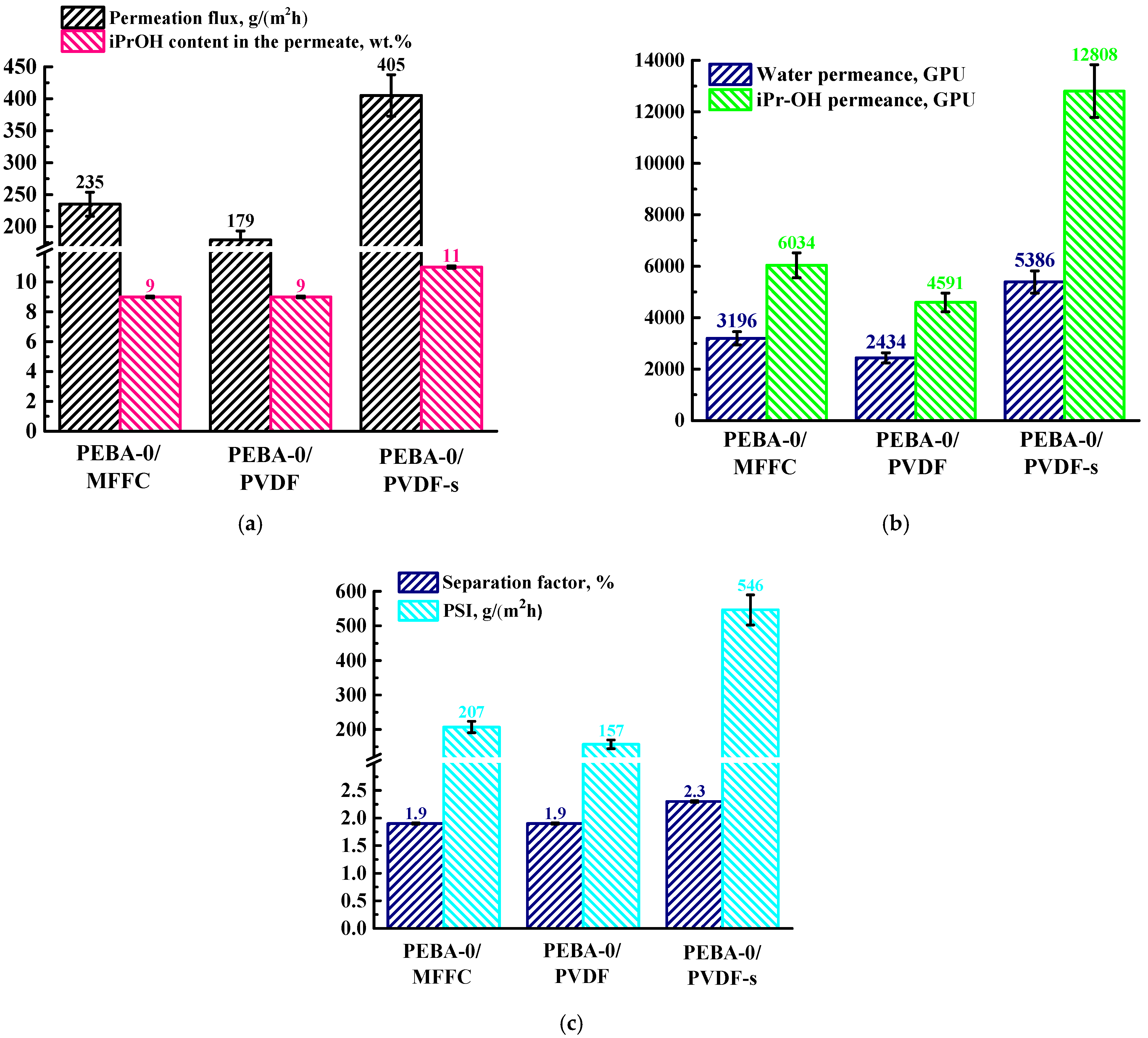 Polymers 16 03245 g005
