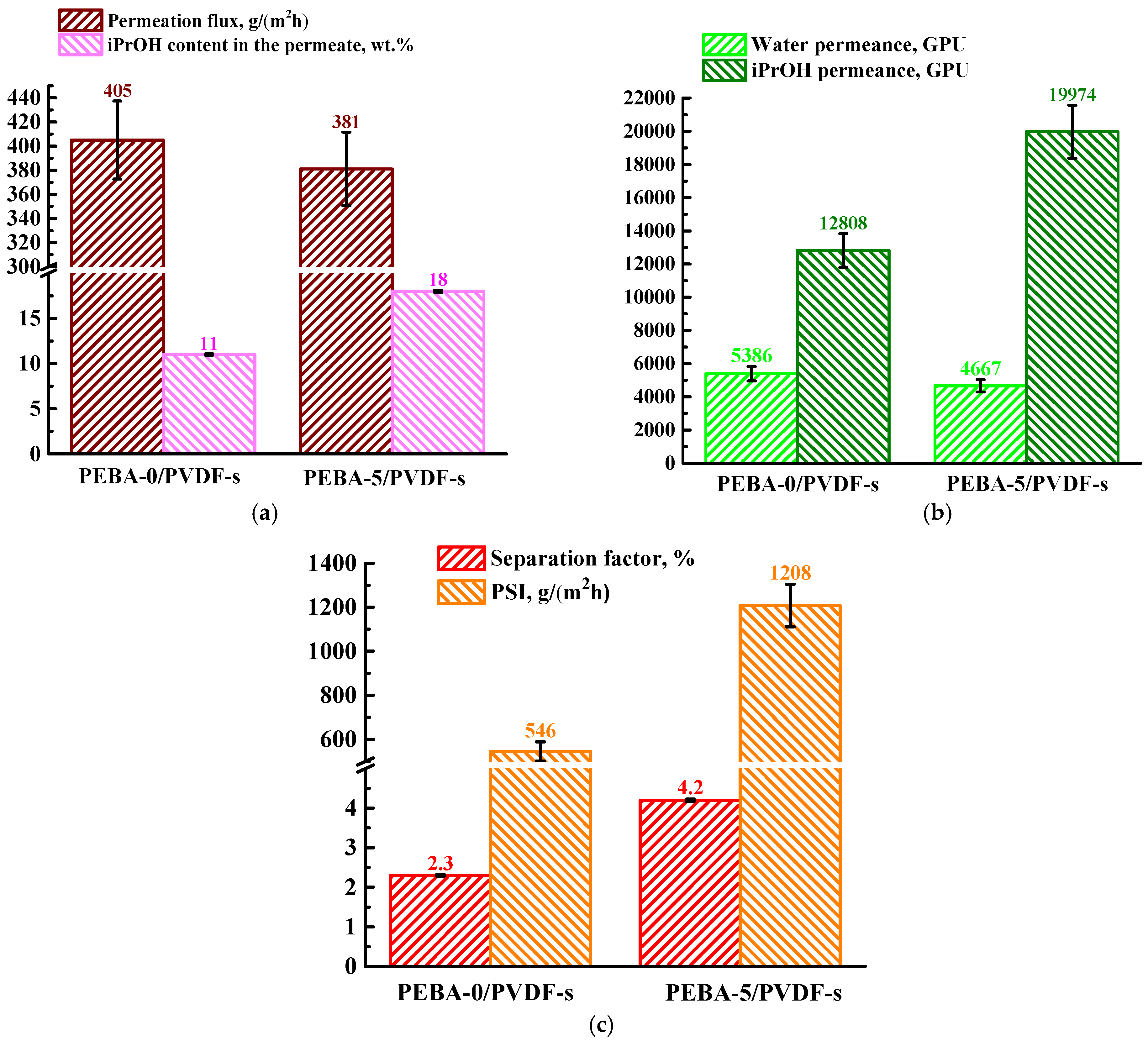 Polymers 16 03245 g006
