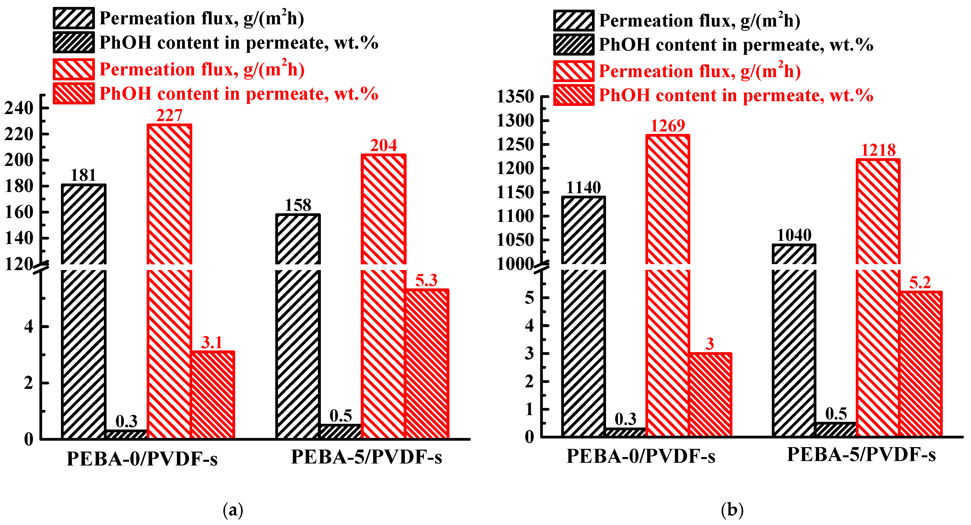 Polymers 16 03245 g007