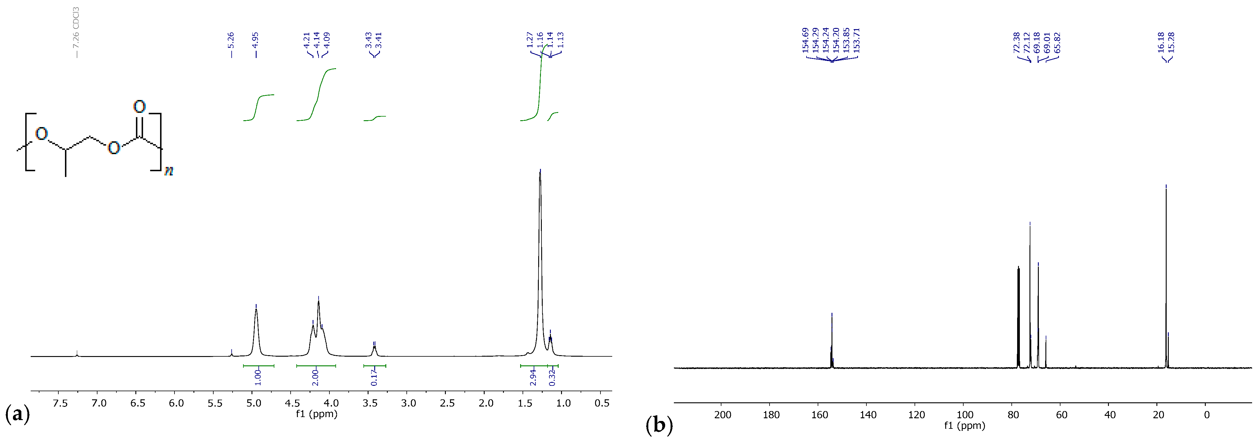 Polymers 16 03248 g002