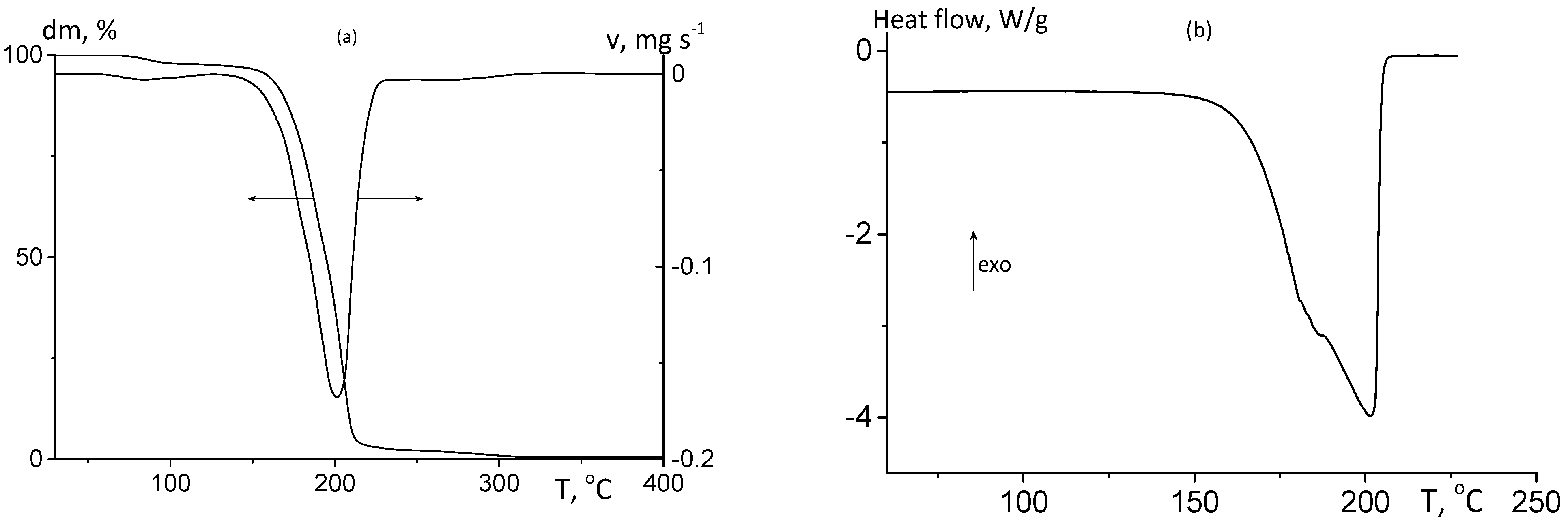 Polymers 16 03248 g003
