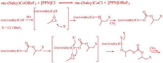 Propylene Rcpp Novel Simple Approach for Production of Elastic Poly(propylene carbonate)