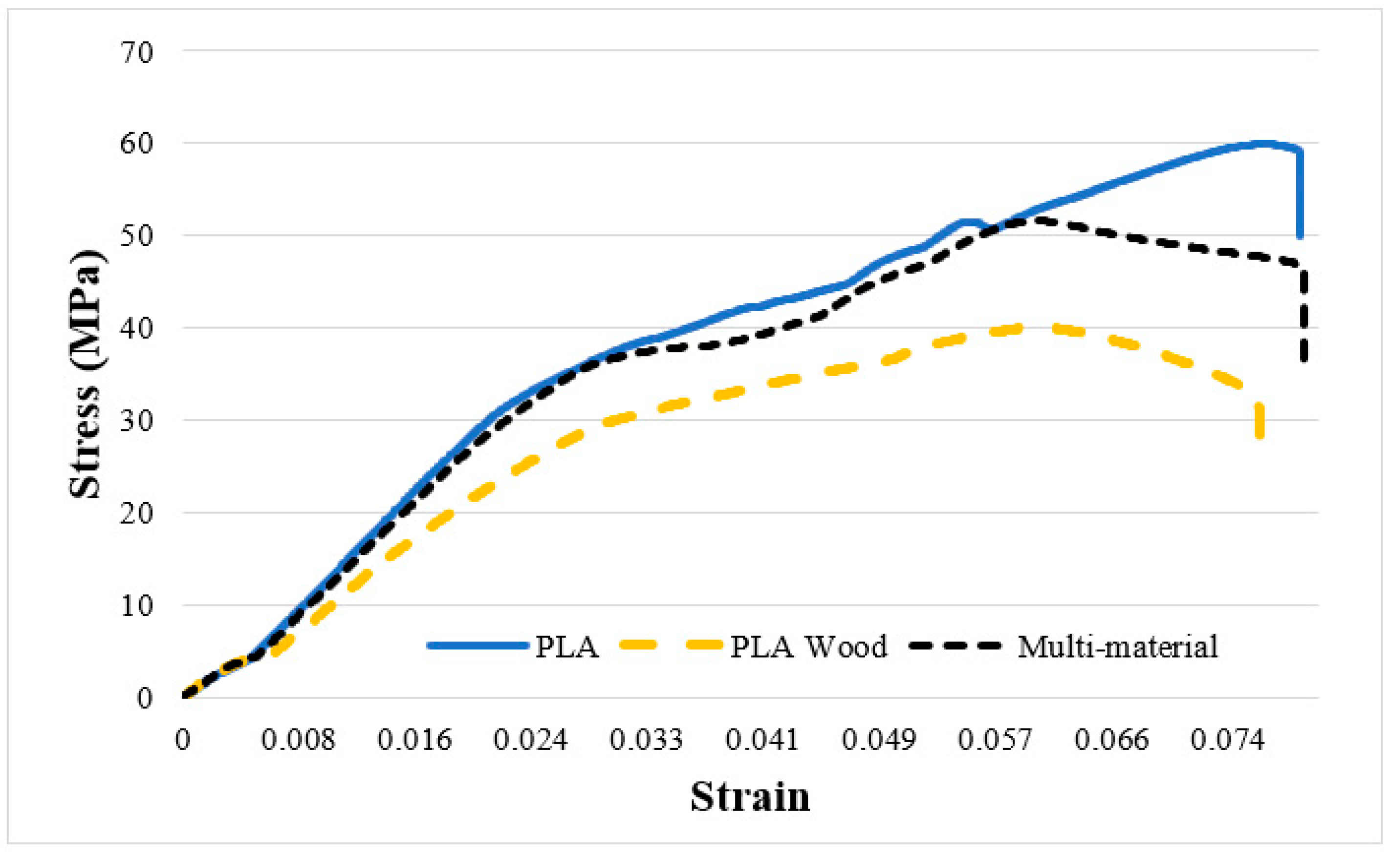 Polymers 16 03249 g003