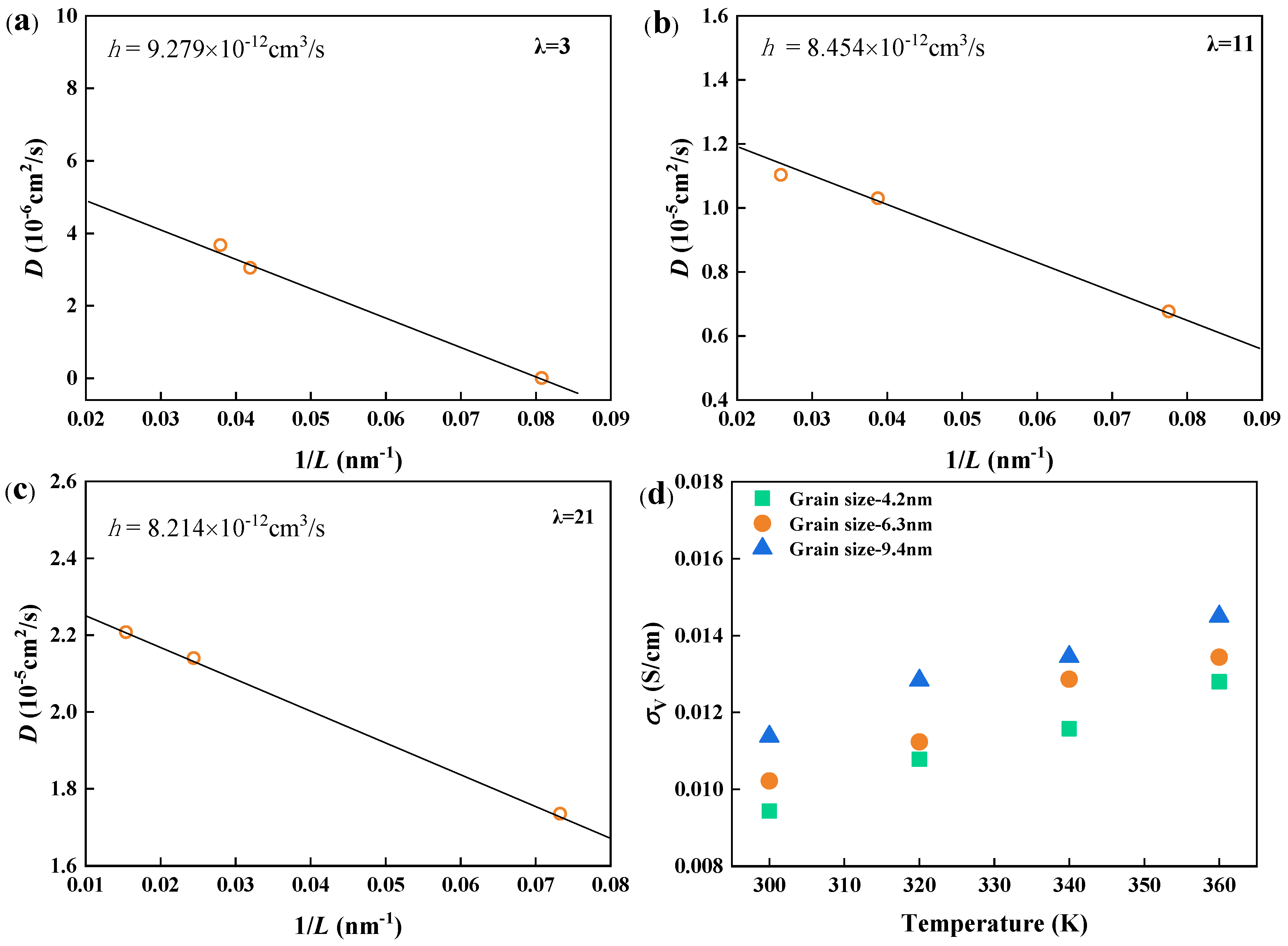 Polymers 16 03250 g004