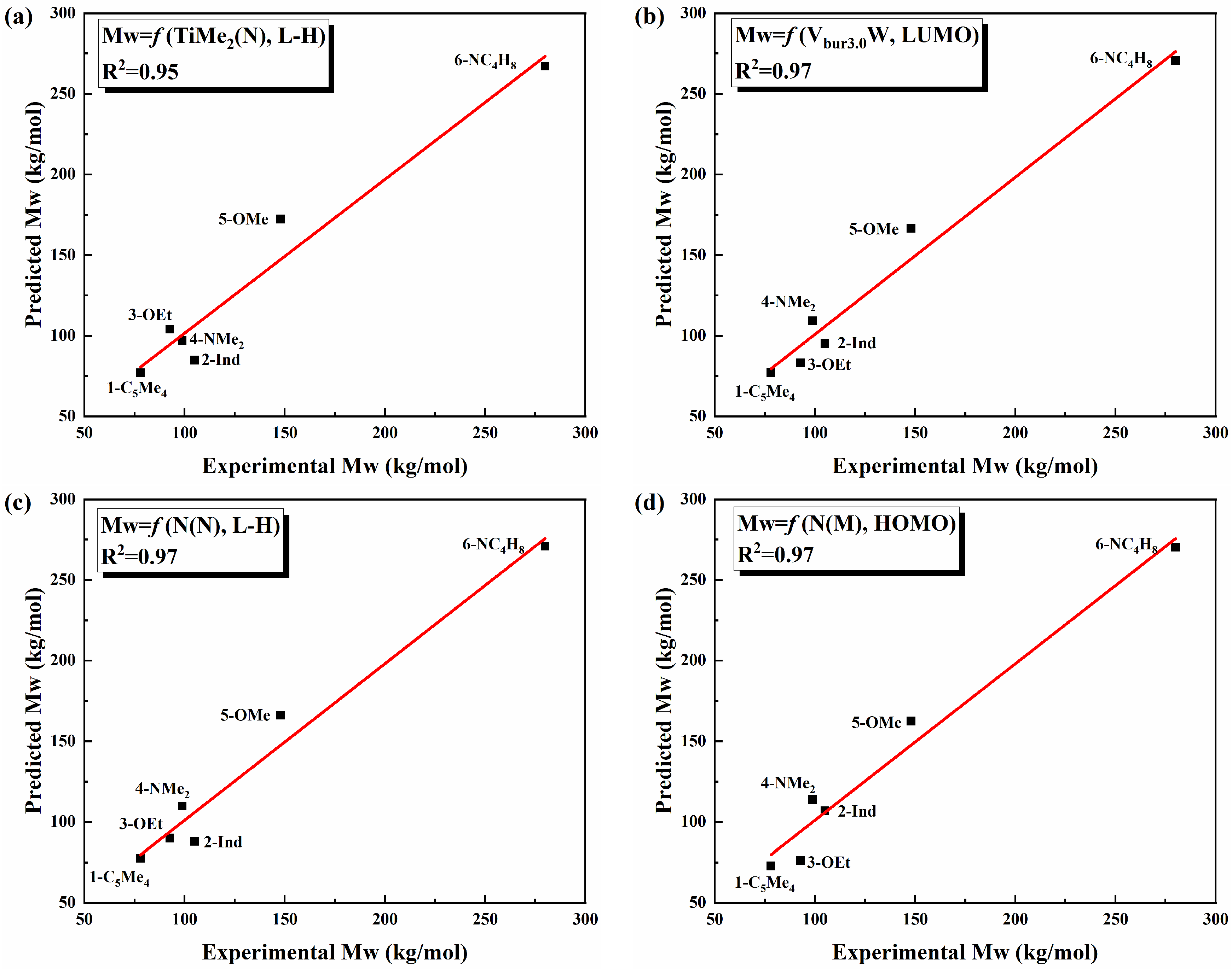Polymers 16 03251 g006
