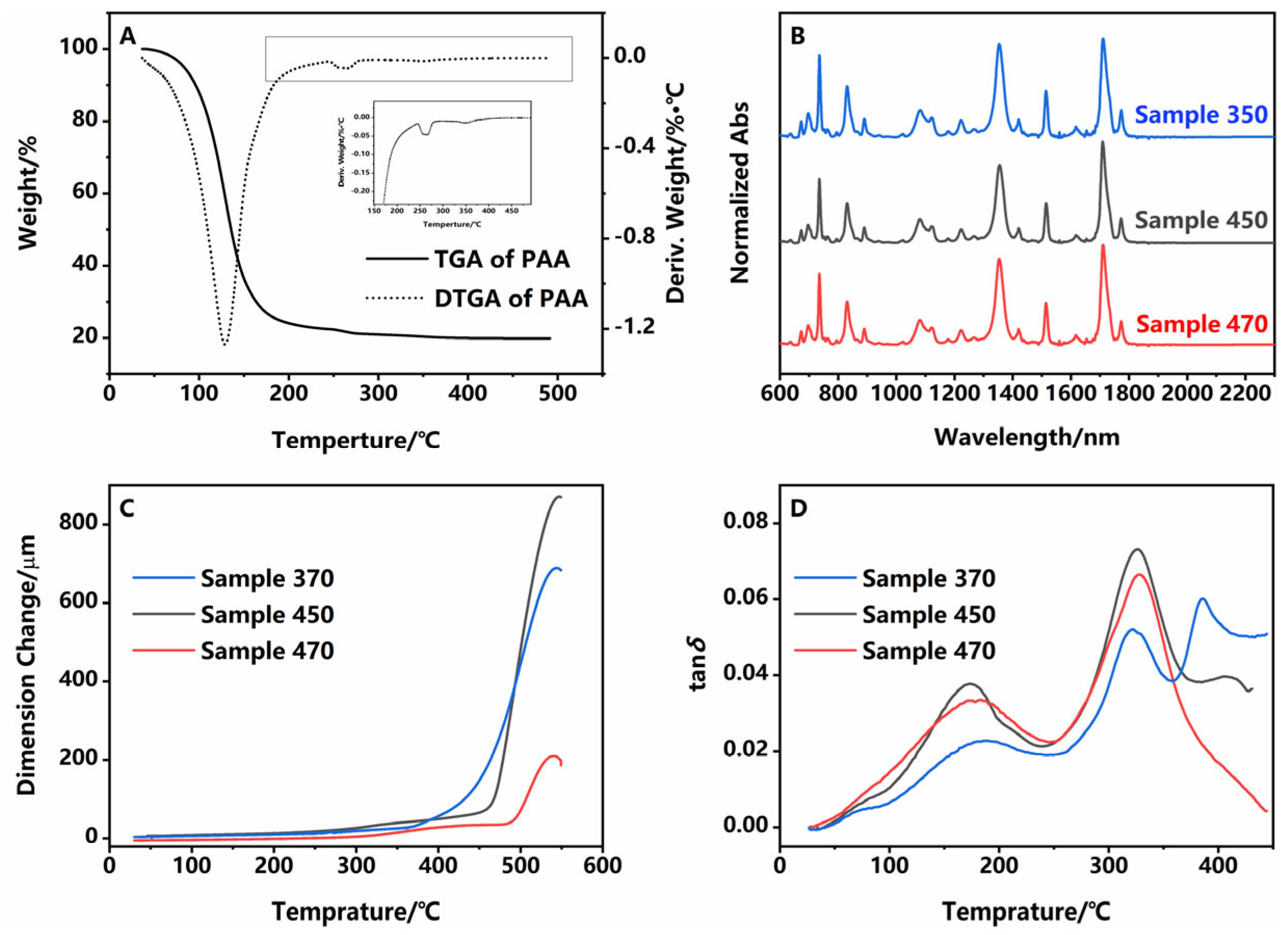 Polymers 16 03253 g001