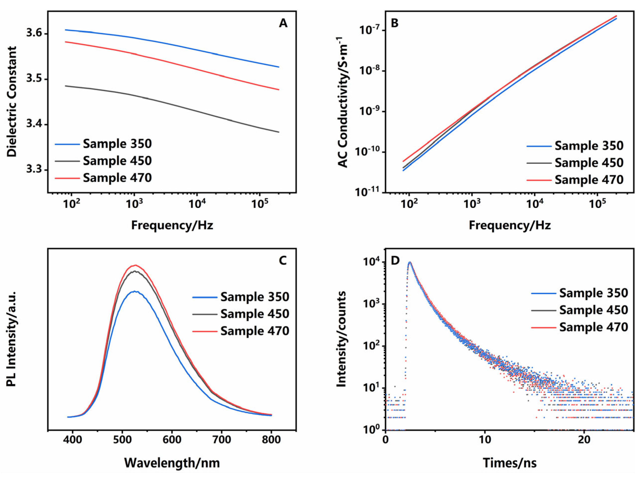Polymers 16 03253 g003