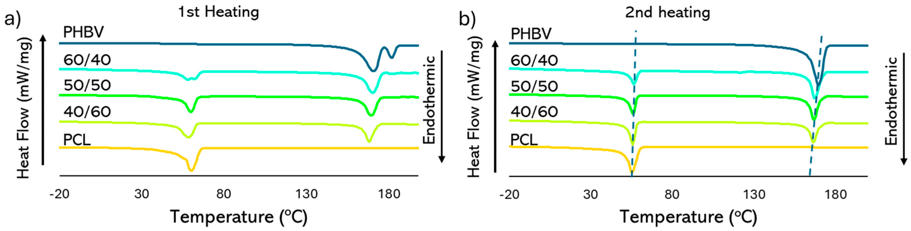 Polymers 16 03255 g003