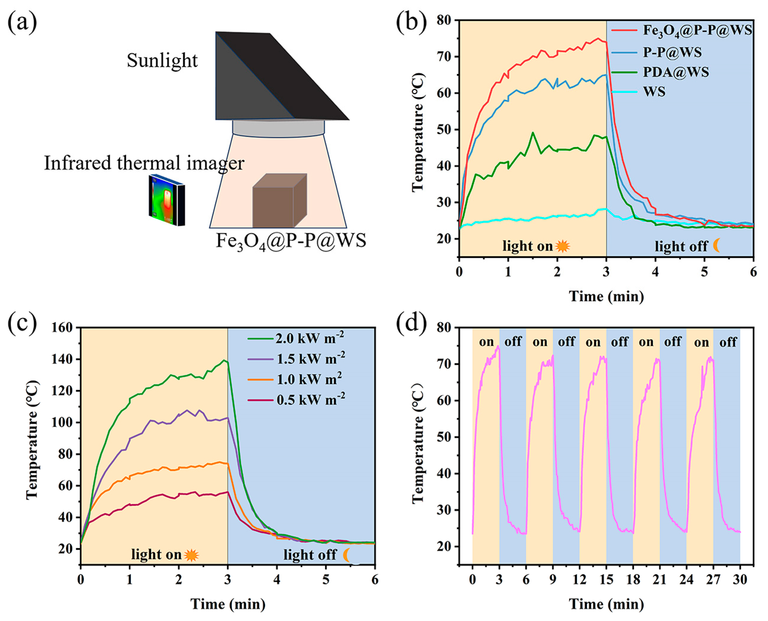Polymers 16 03256 g008