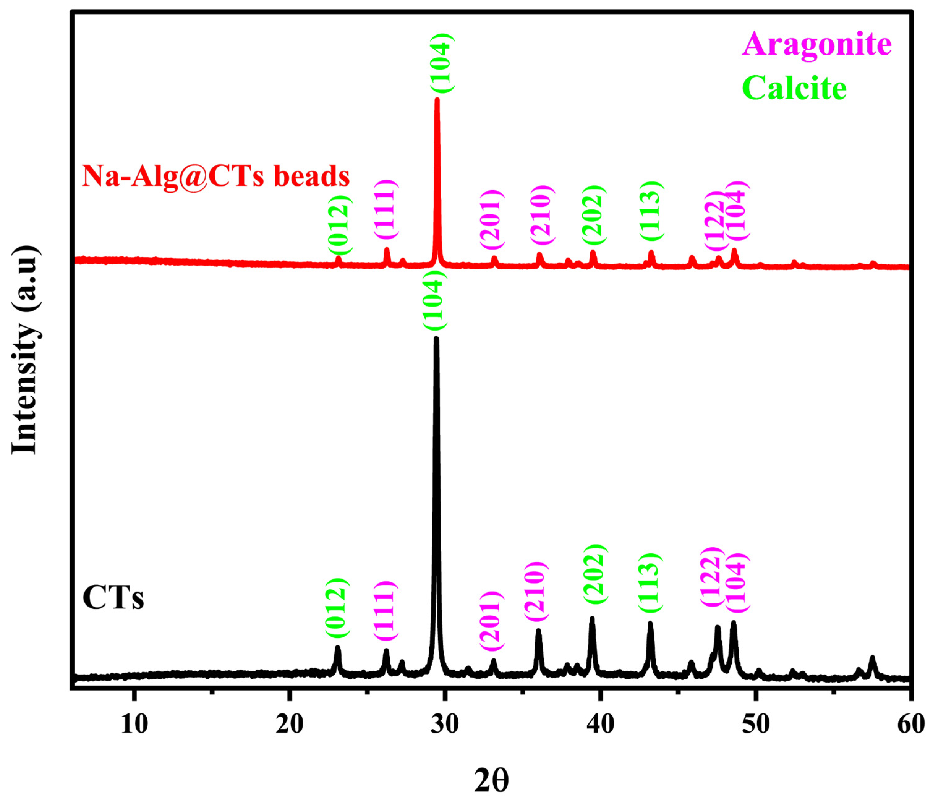Polymers 16 03257 g002