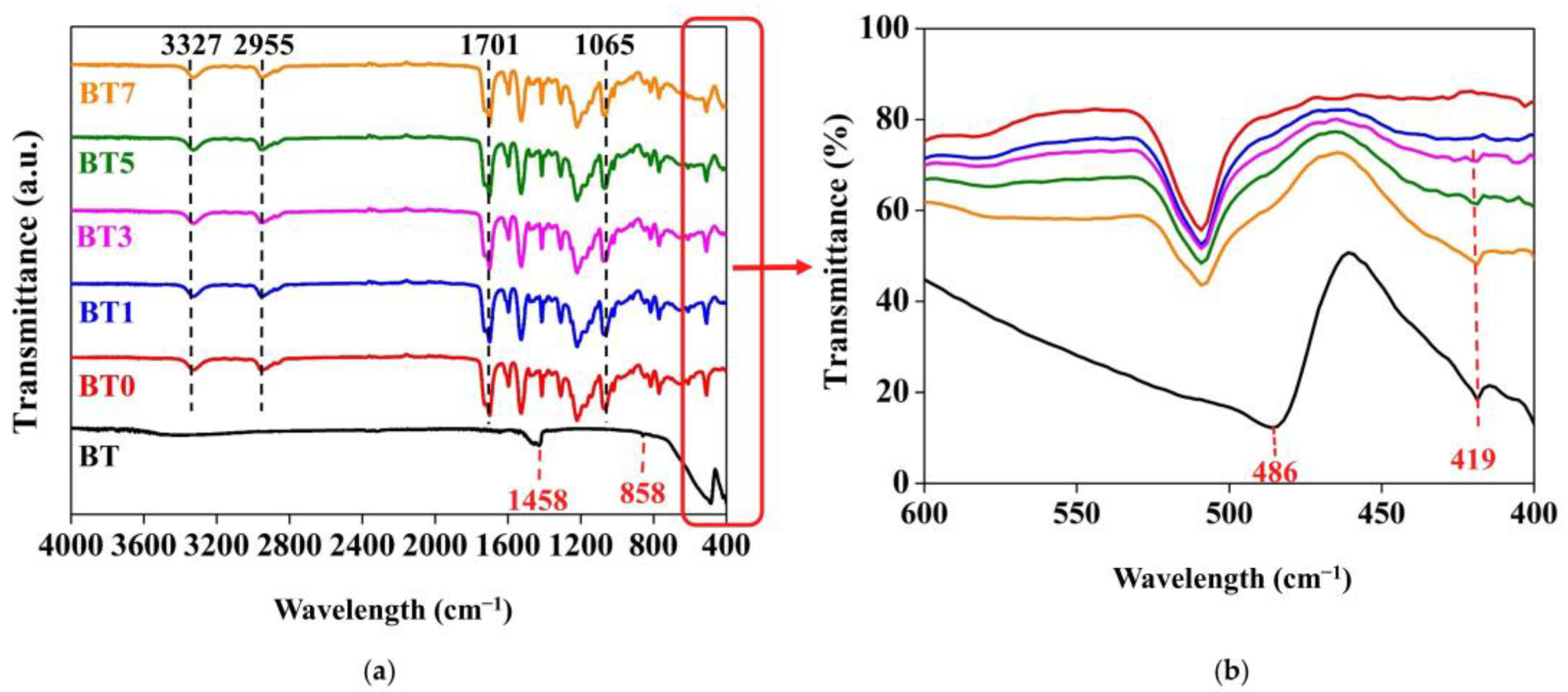 Polymers 16 03259 g003