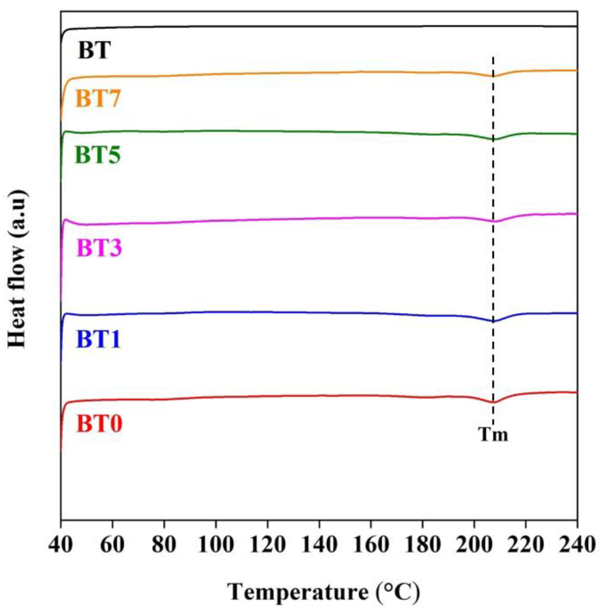 Polymers 16 03259 g004