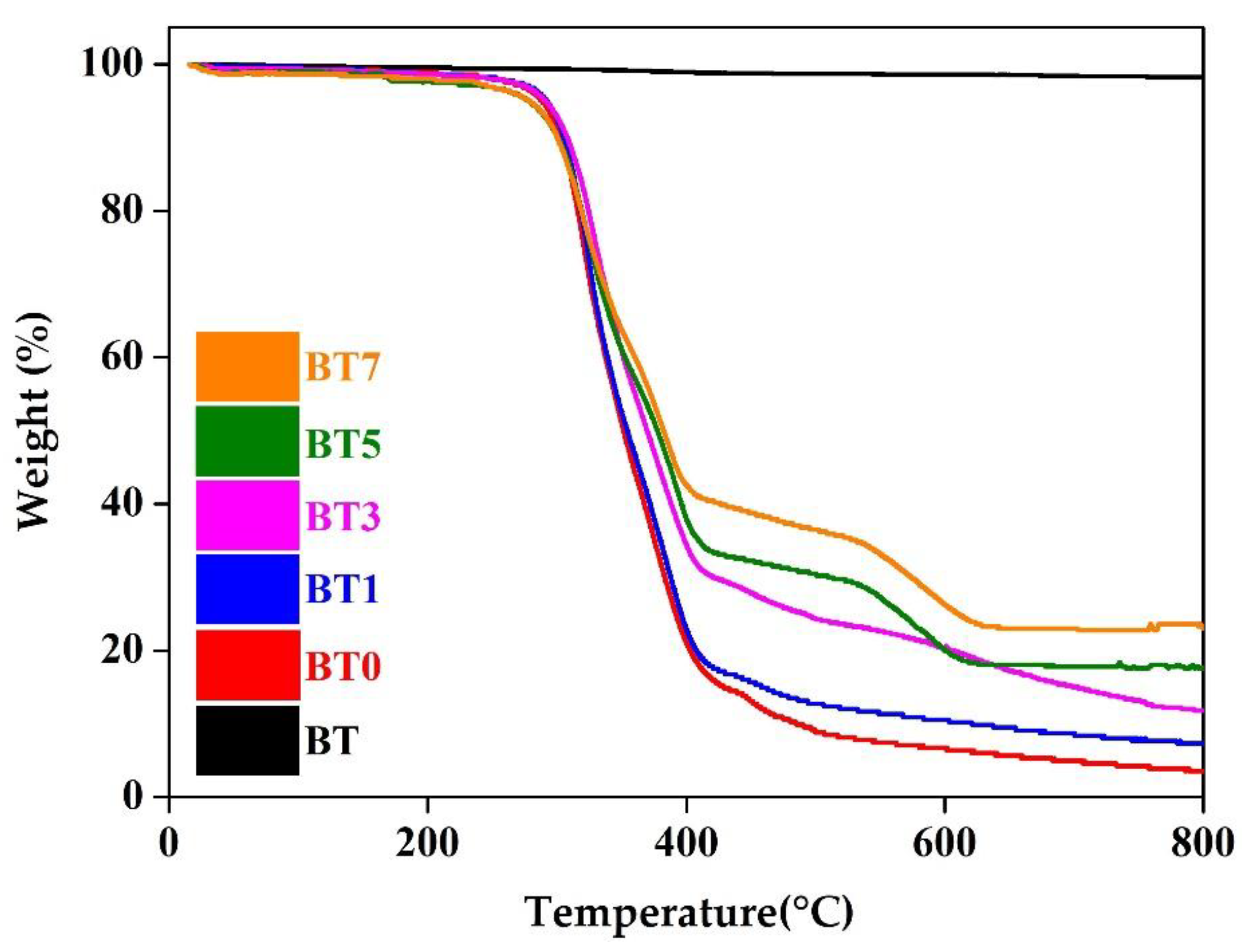 Polymers 16 03259 g005