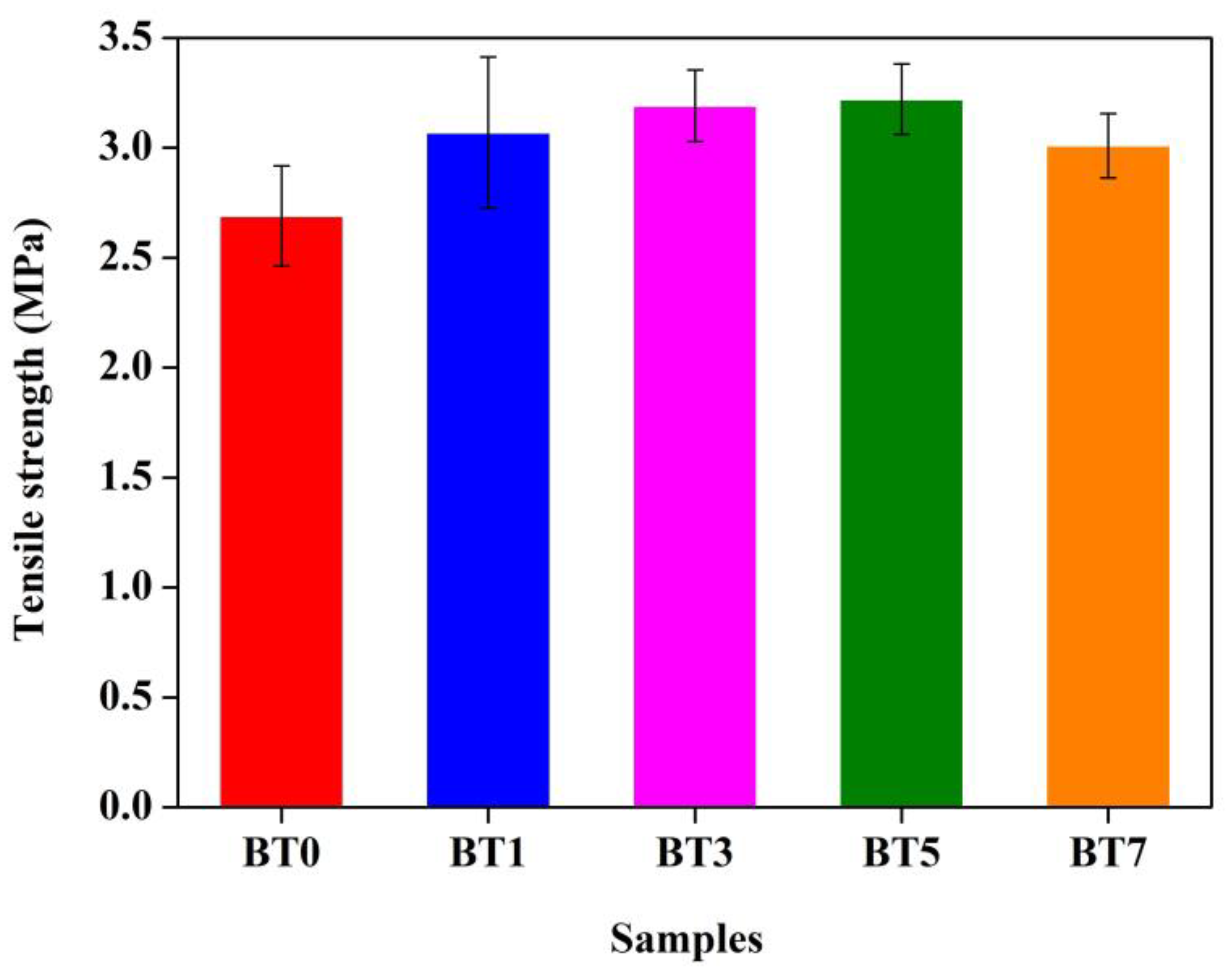 Polymers 16 03259 g010