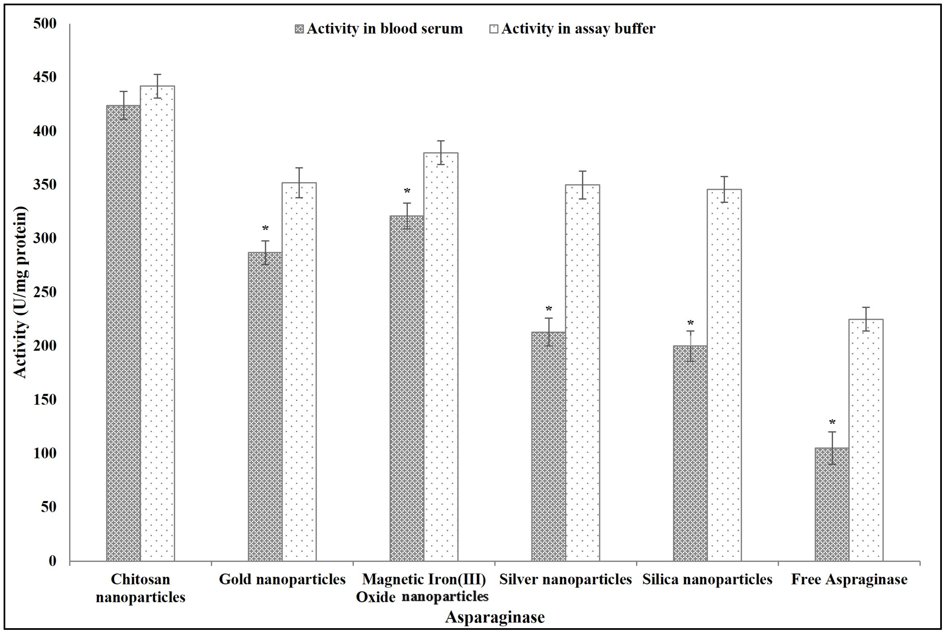 Polymers 16 03260 g007