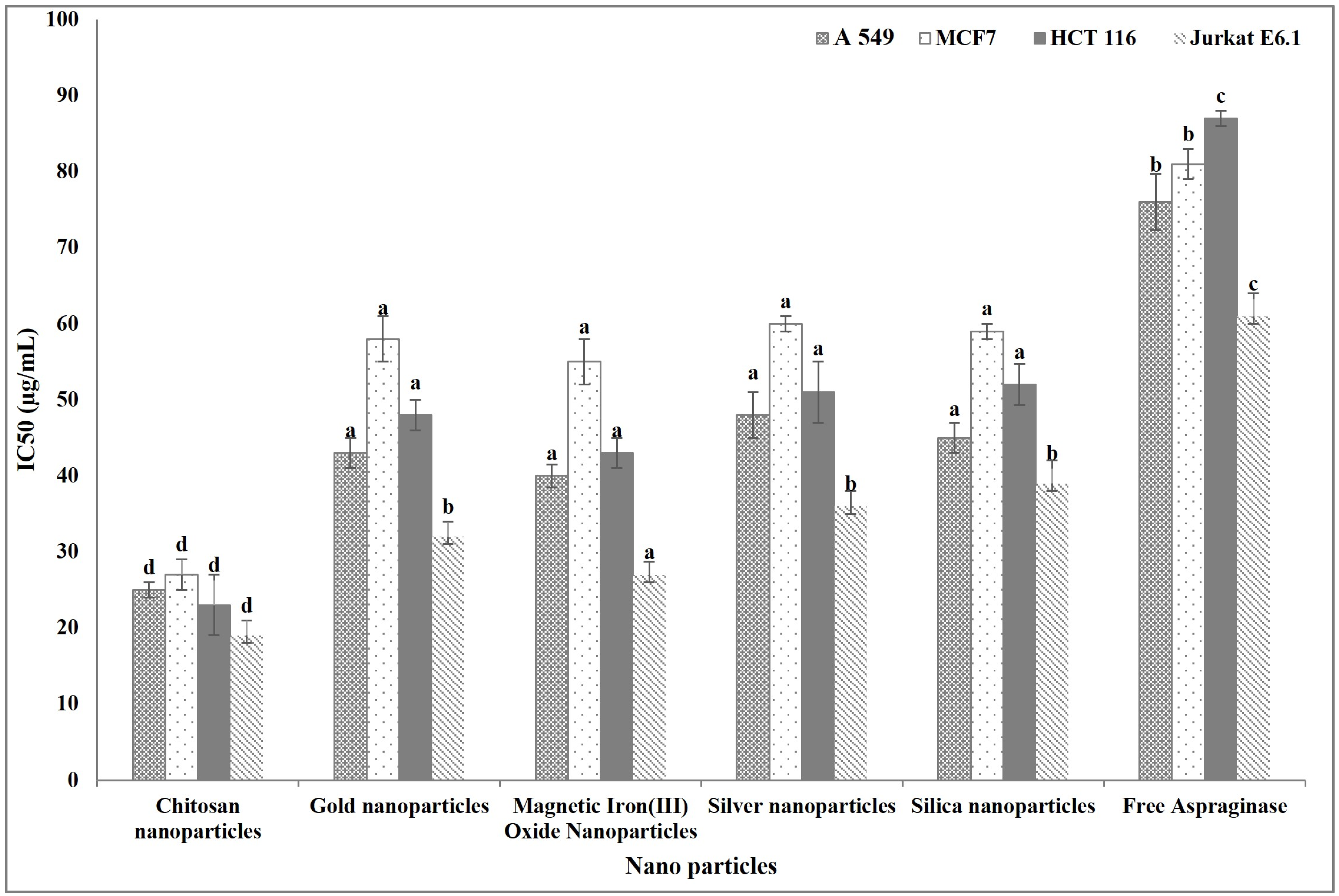 Polymers 16 03260 g008