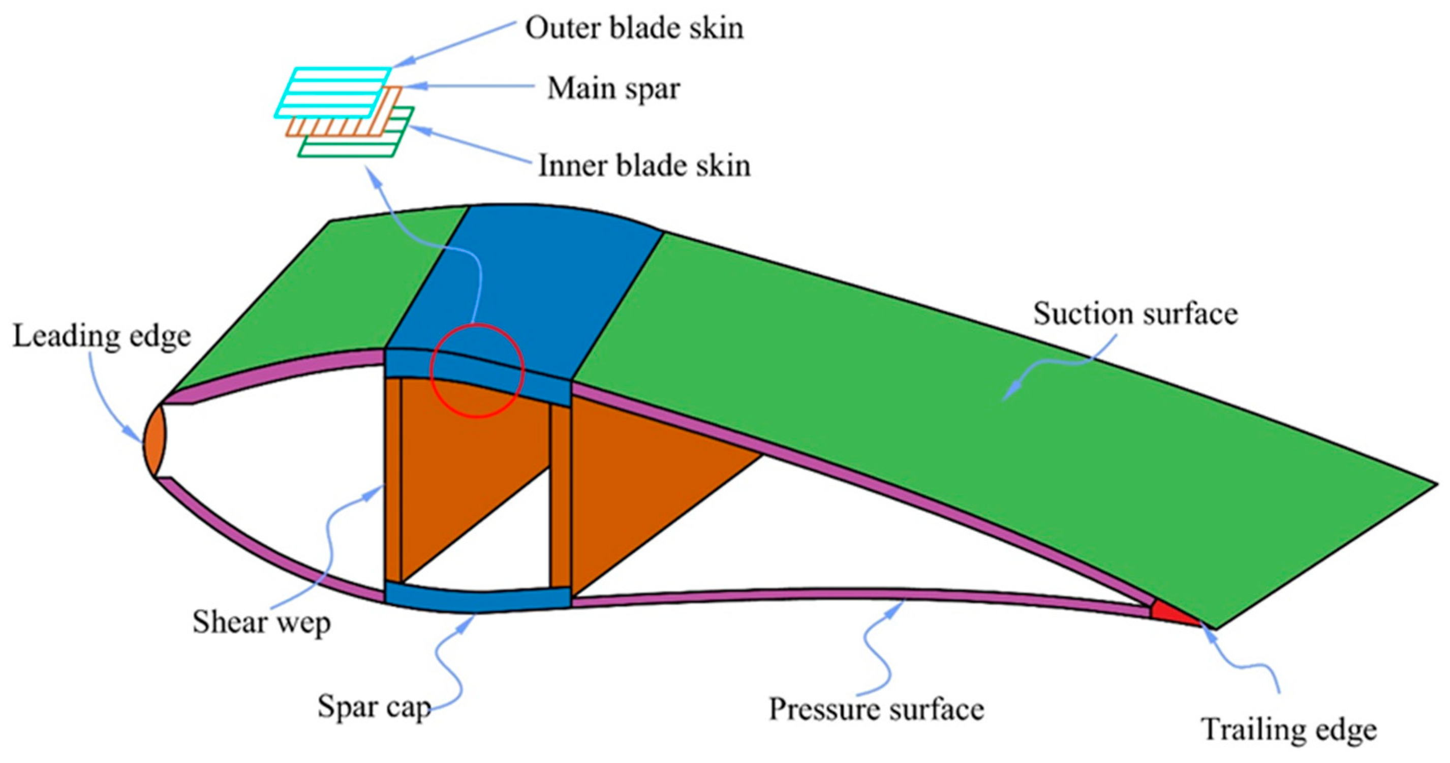 Polymers 16 03261 g001