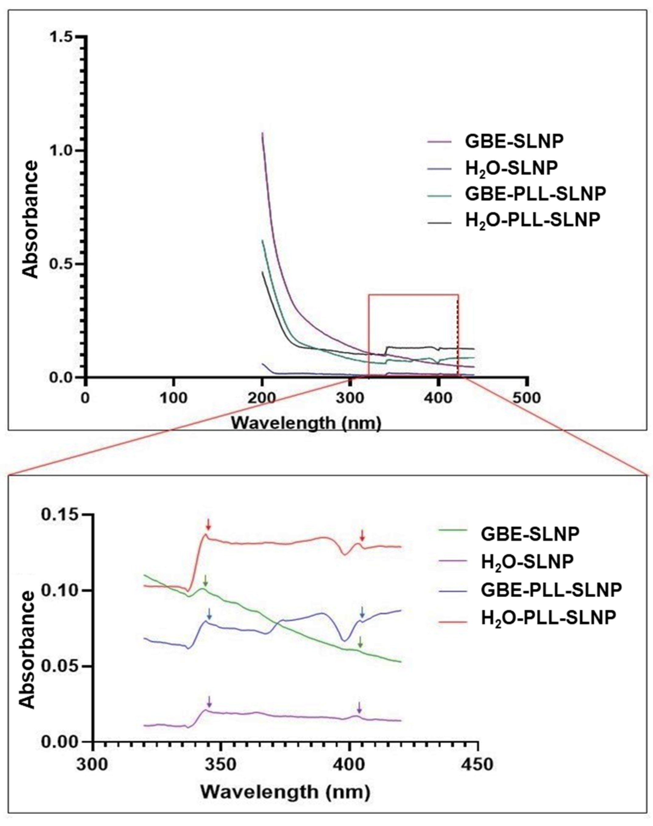 Polymers 16 03265 g001 Polymers 16 03265 g001