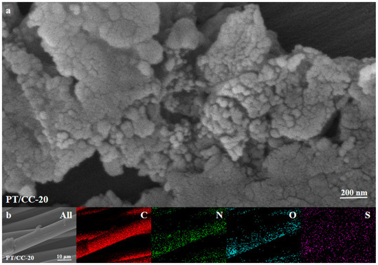 Electropolymerization of s-Triazines and Their Charge Storage