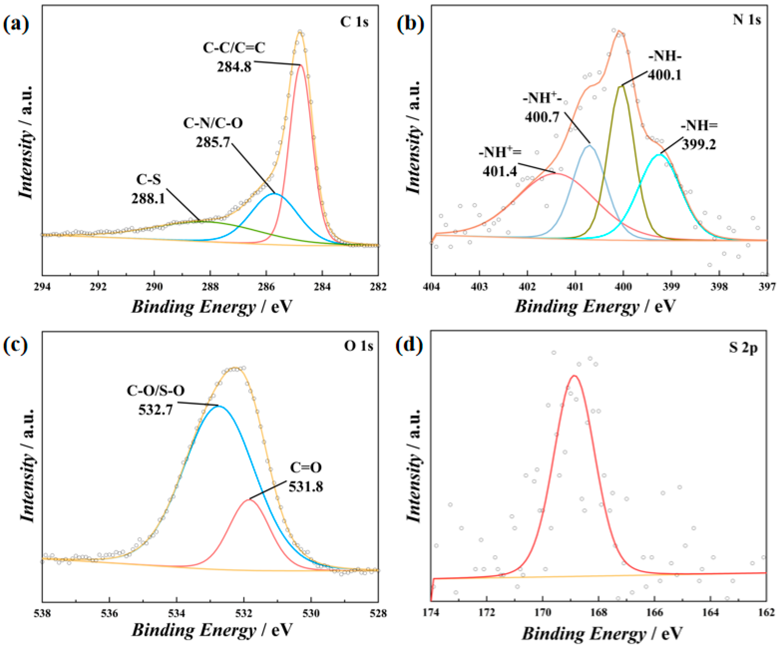 Polymers 16 03266 g003