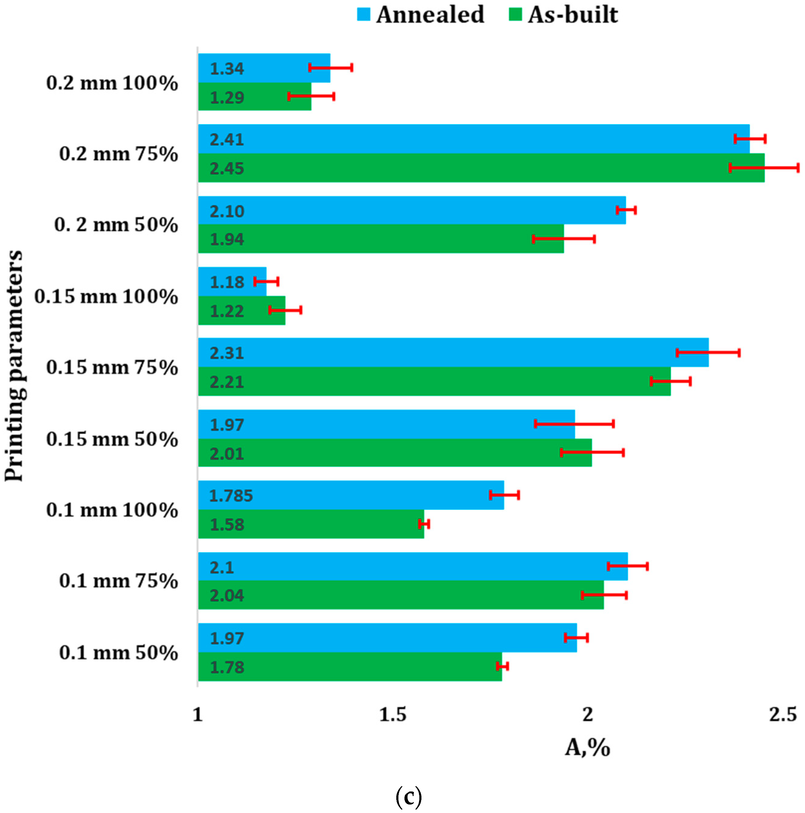 Polymers 16 03268 g003b