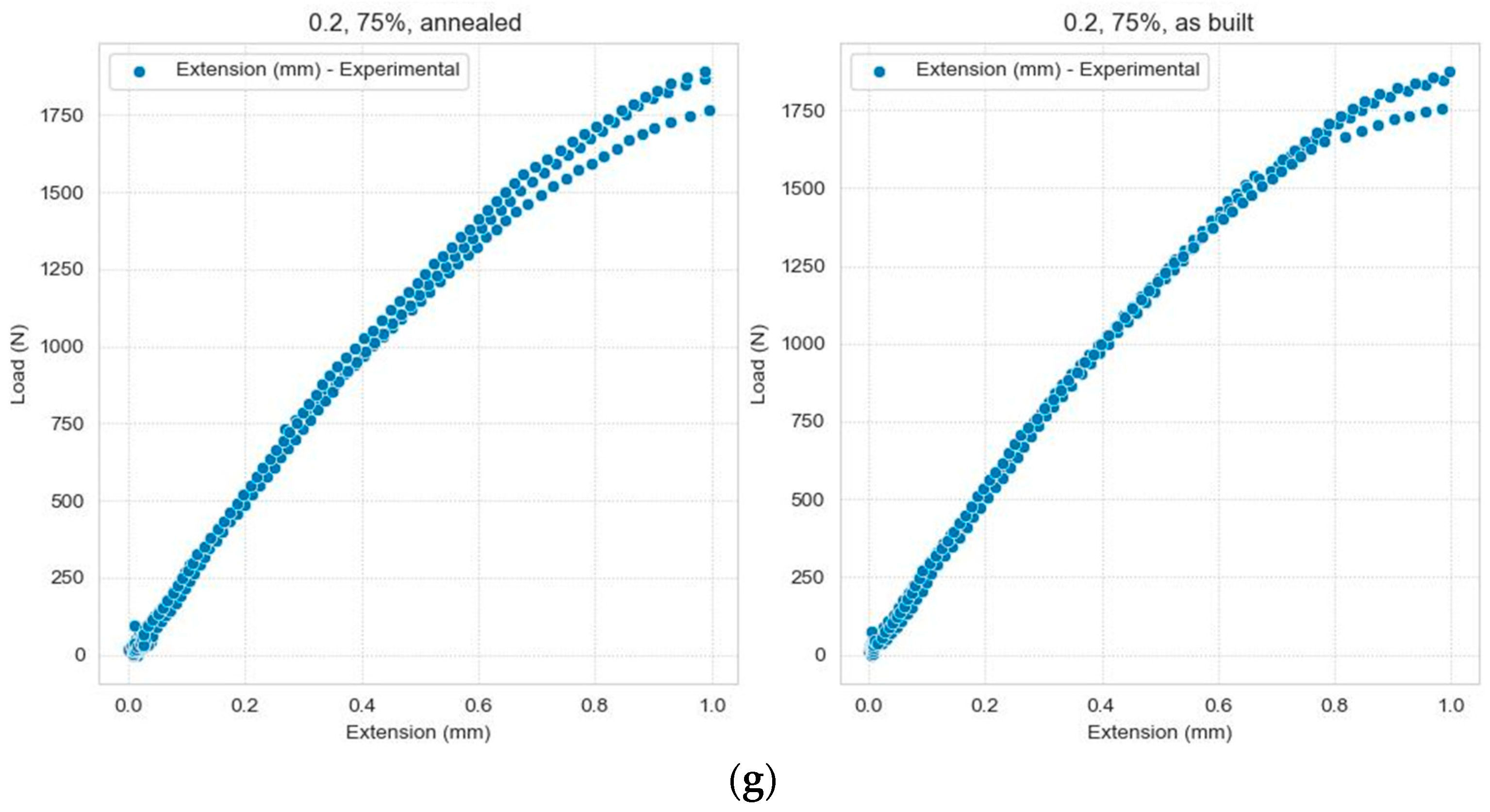 Polymers 16 03268 g005c