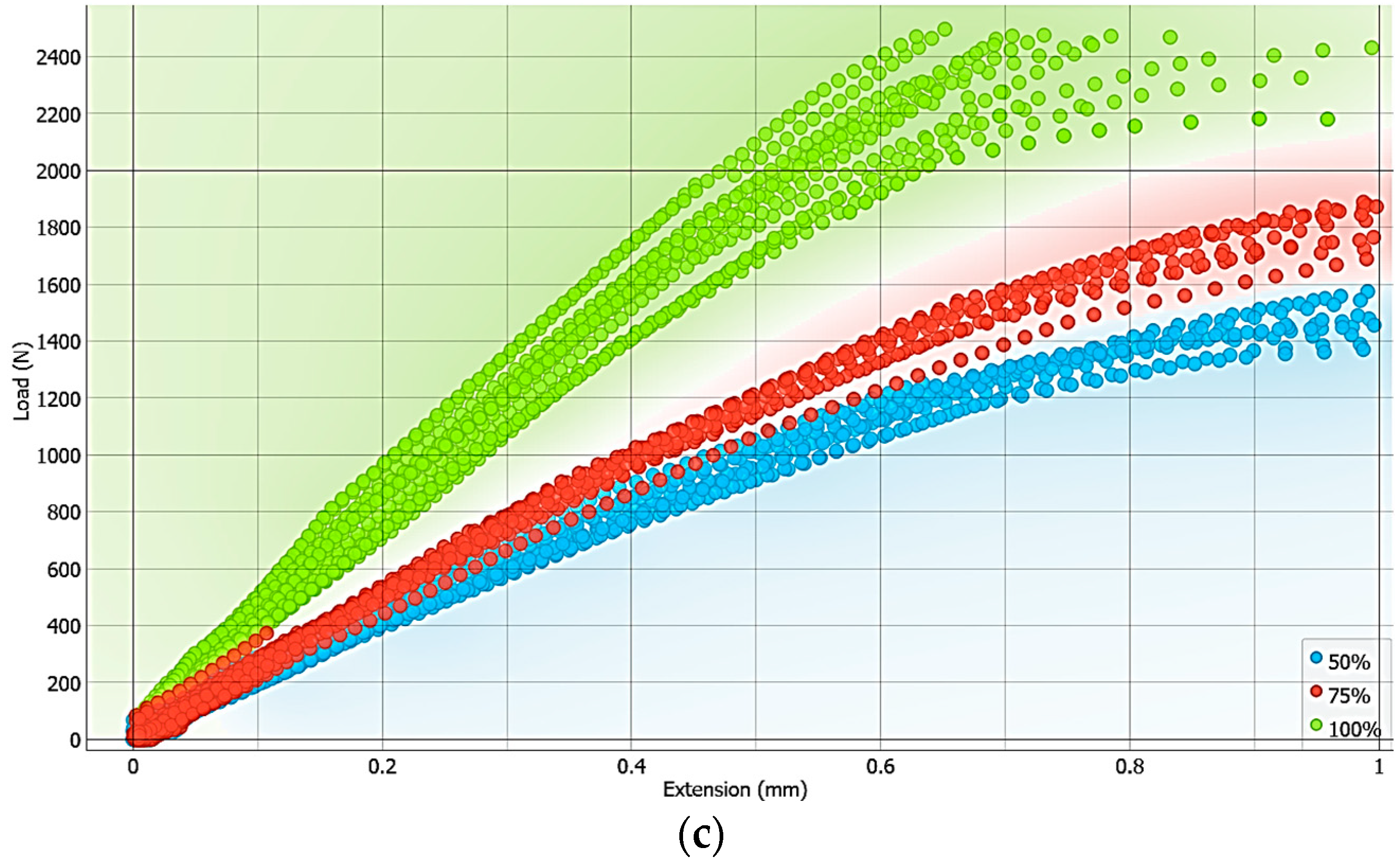 Polymers 16 03268 g006b
