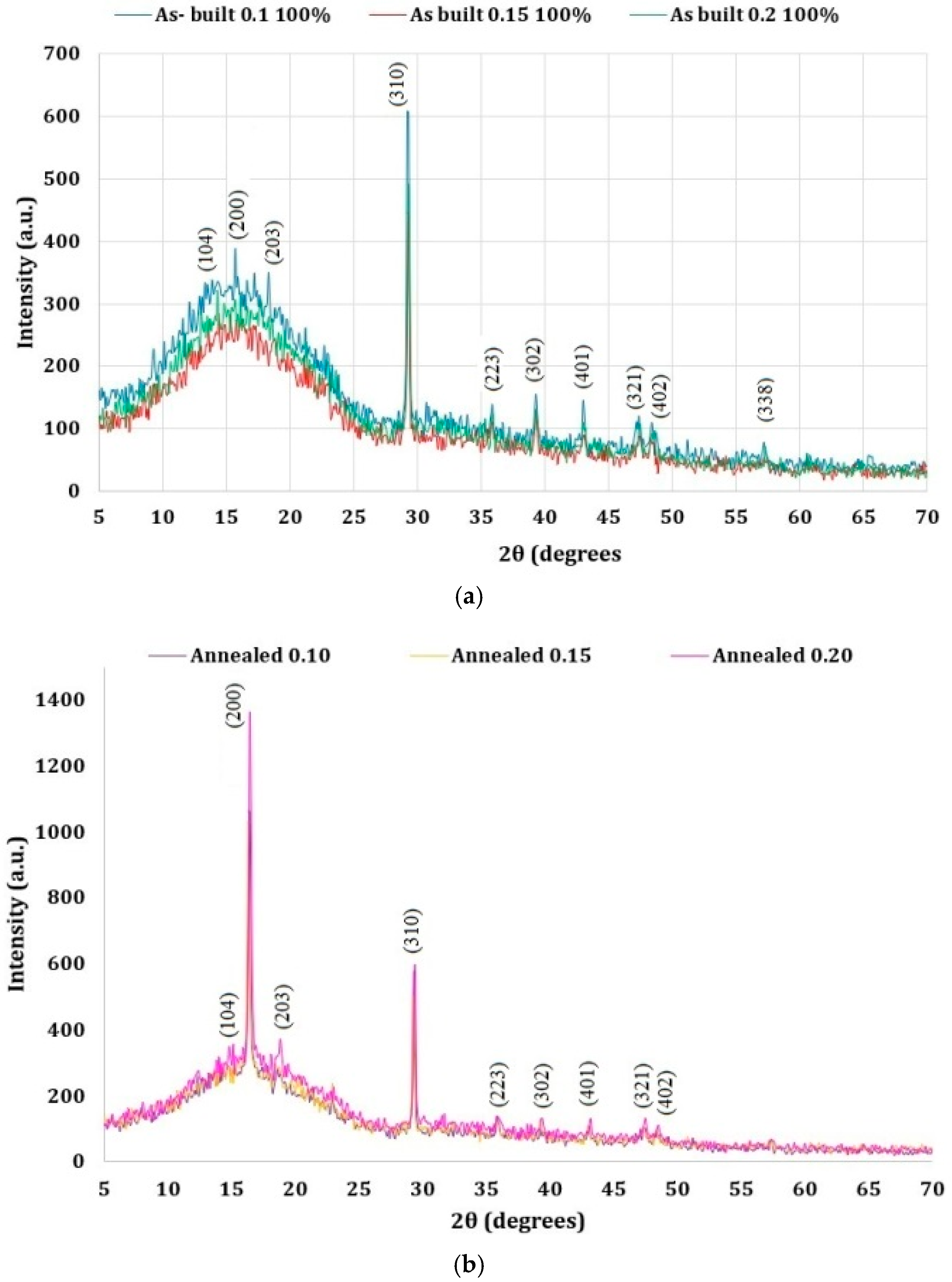 Polymers 16 03268 g020