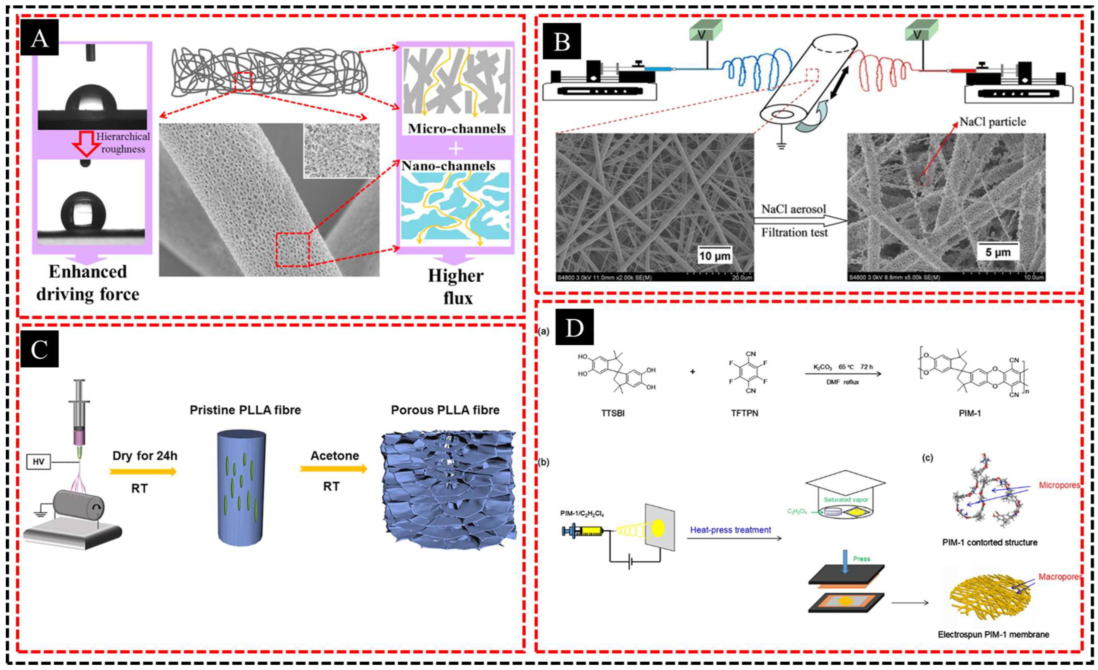 Polymers 16 03269 g002
