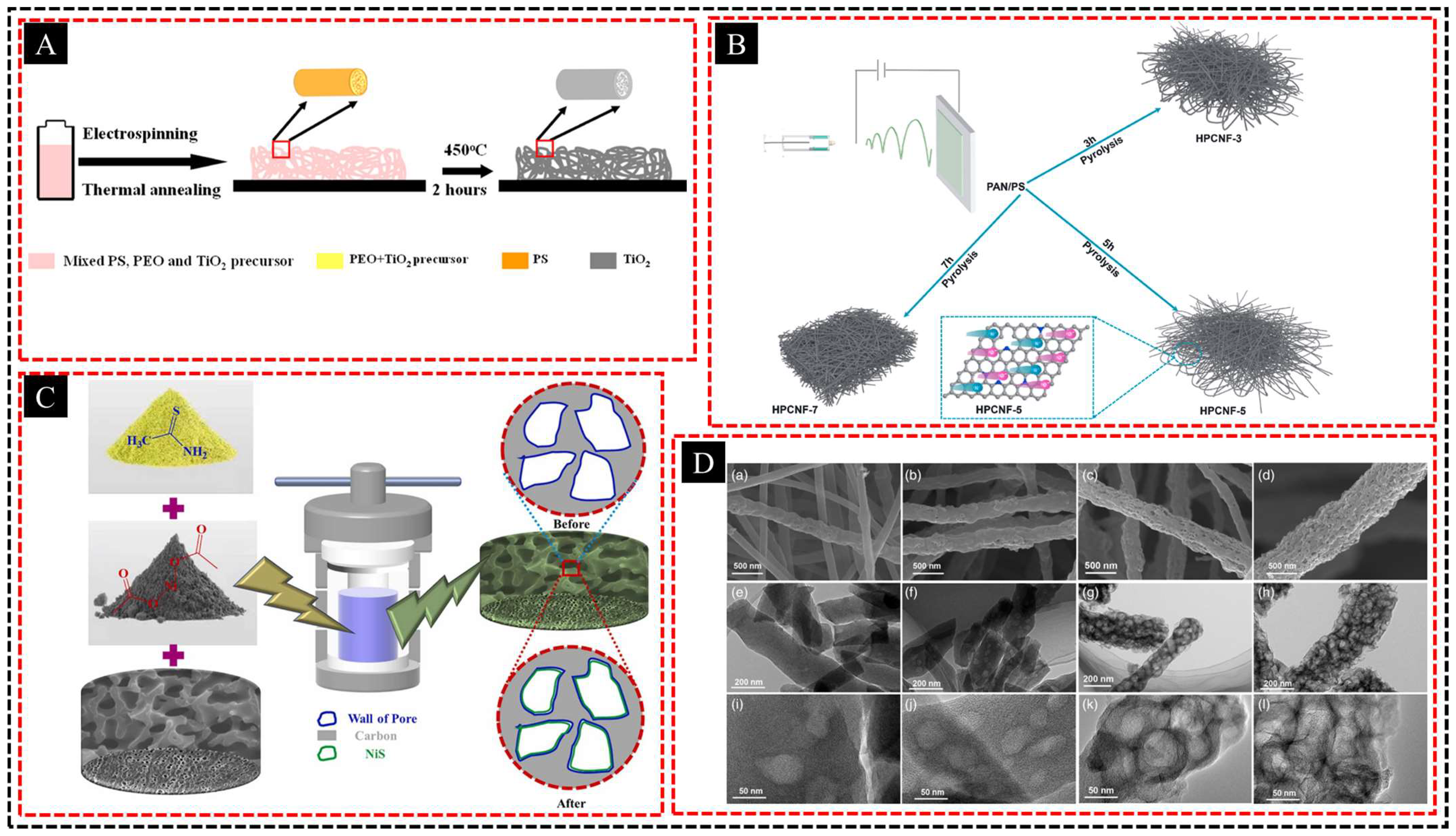 Polymers 16 03269 g012