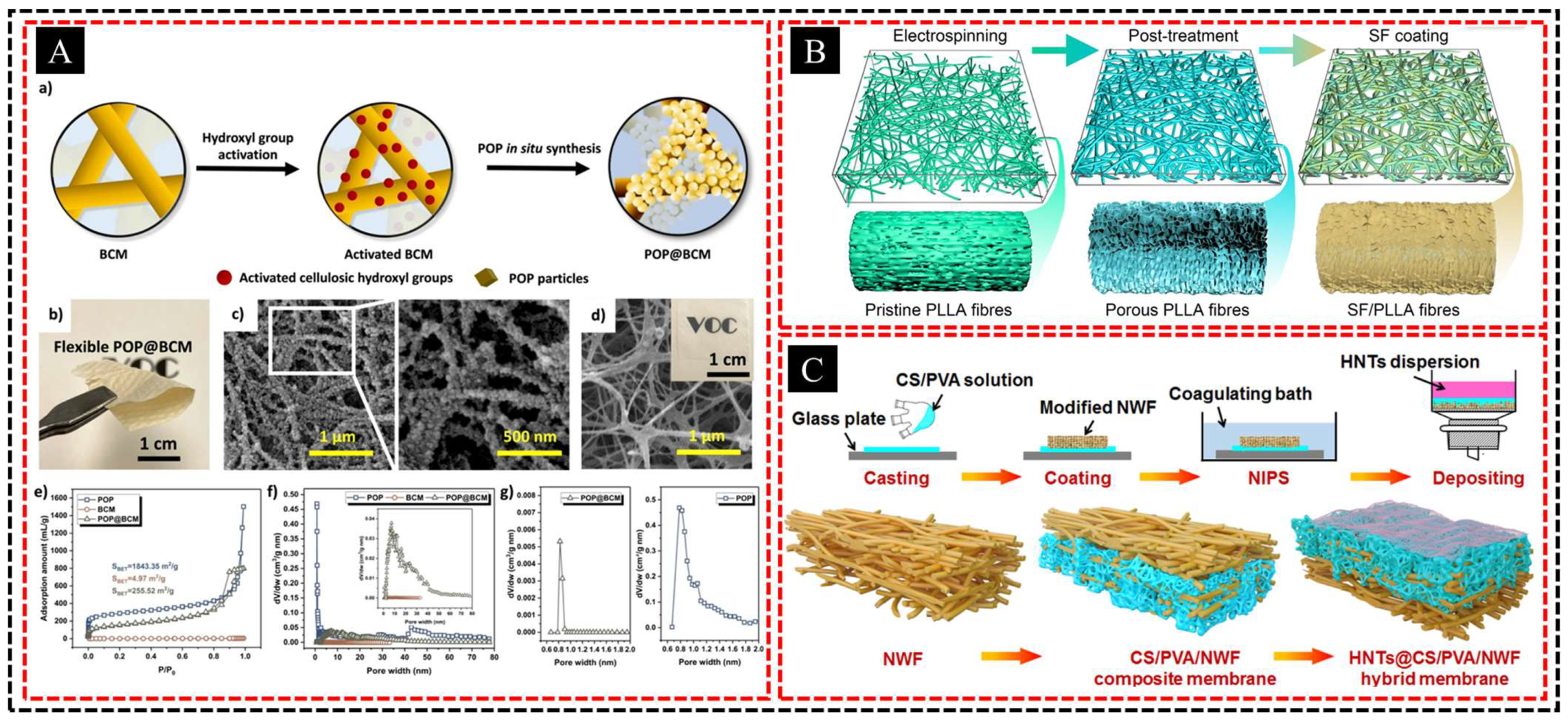 Polymers 16 03269 g015