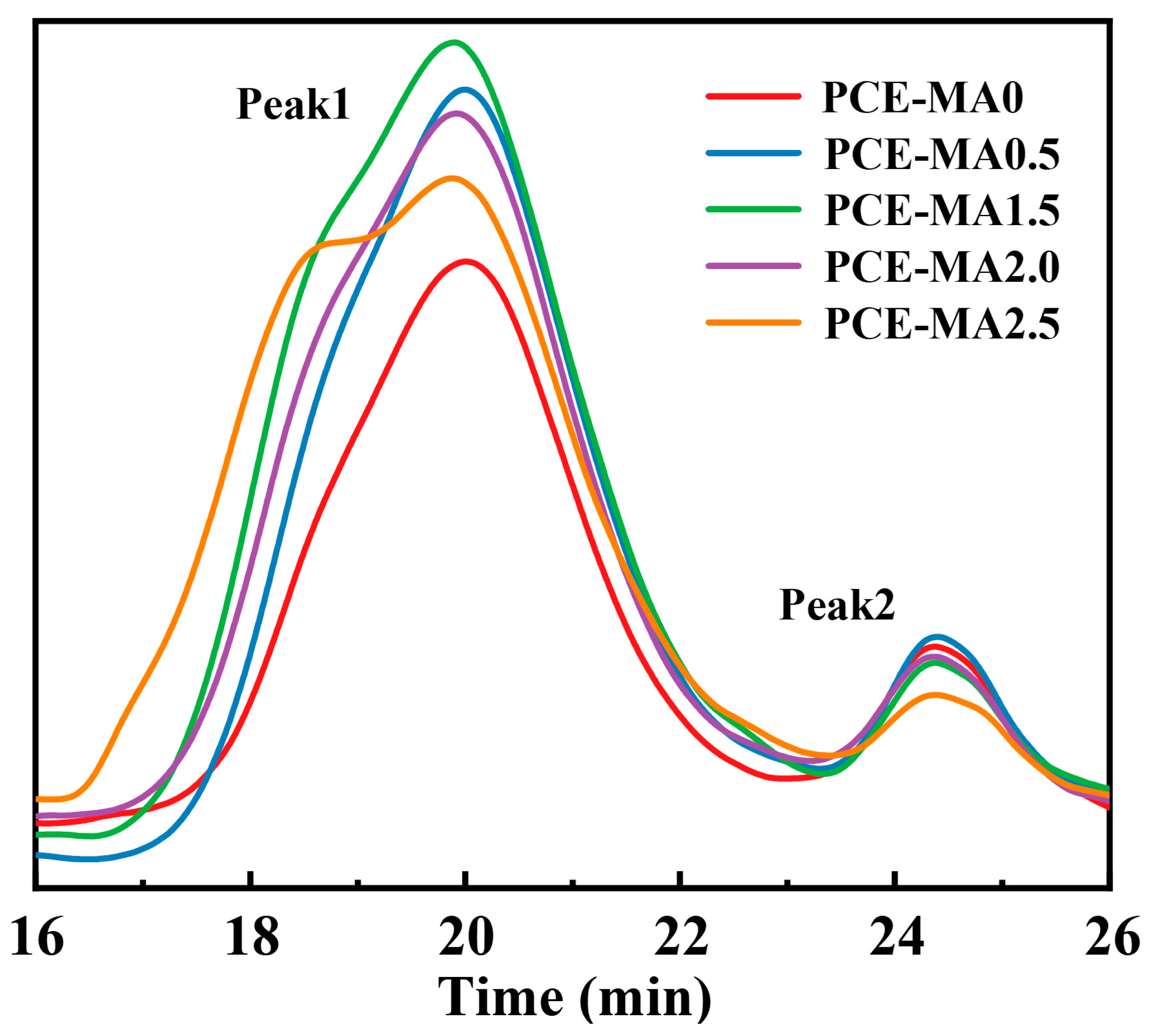 Polymers 16 03272 g002