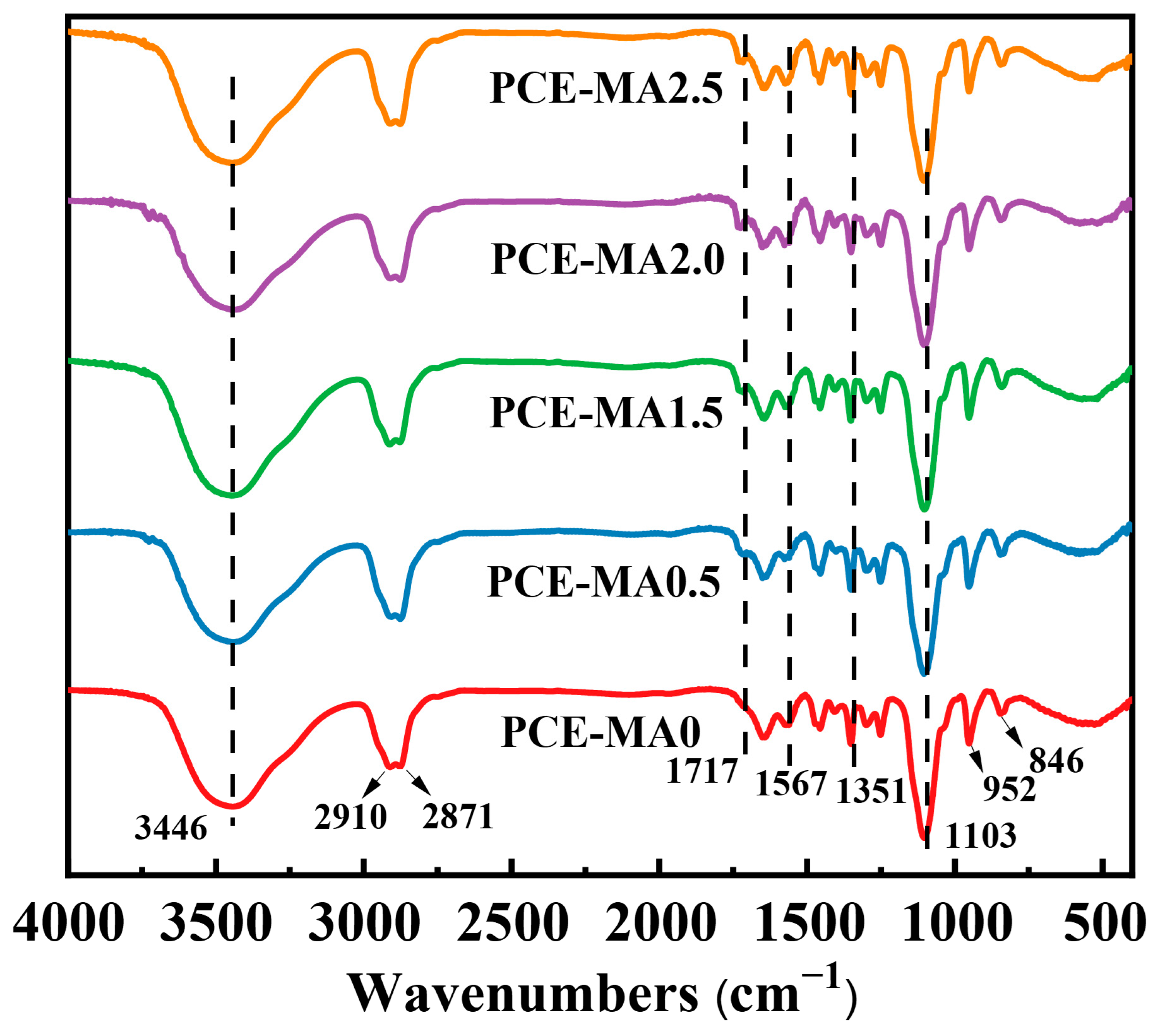 Polymers 16 03272 g003