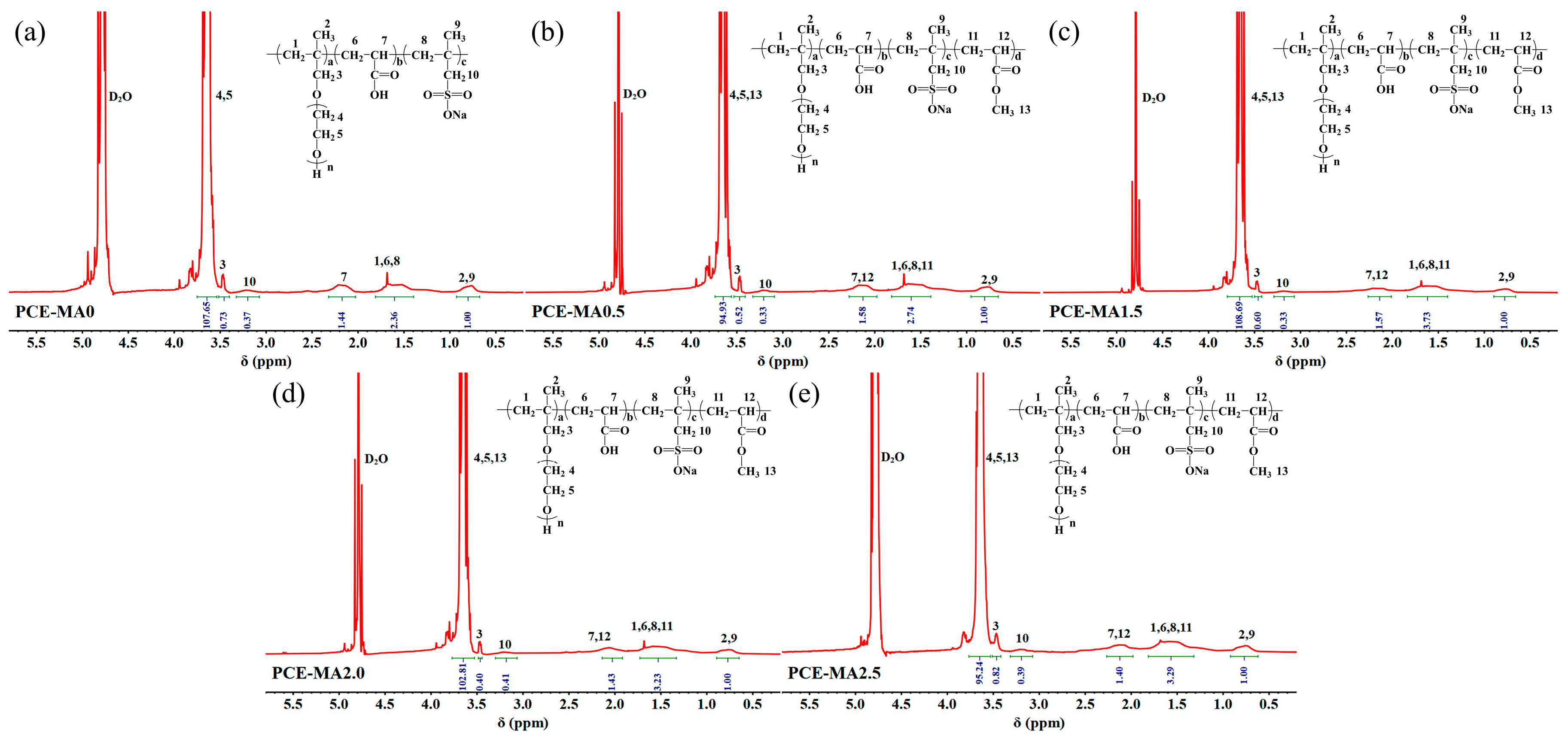 Polymers 16 03272 g004