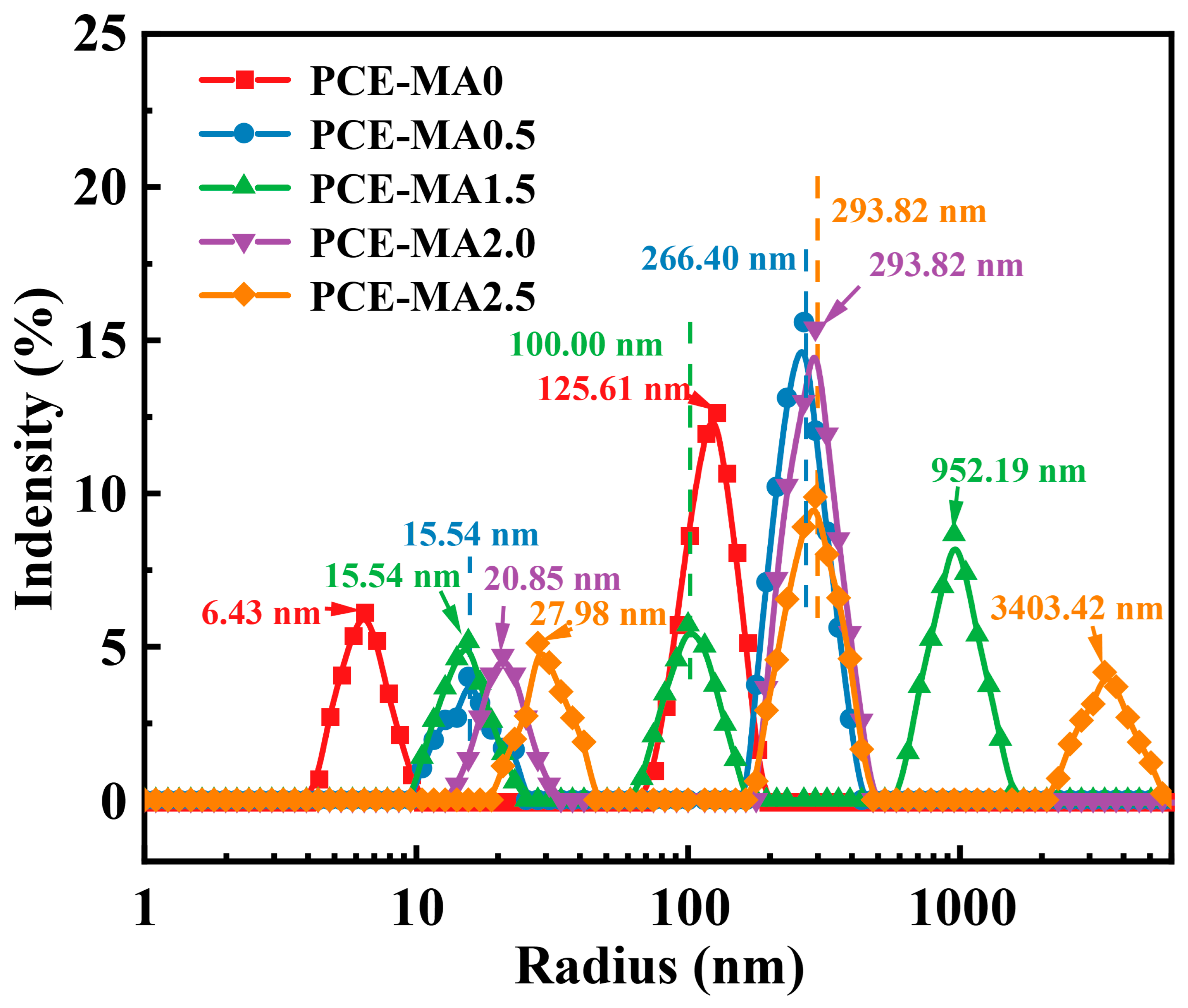 Polymers 16 03272 g005
