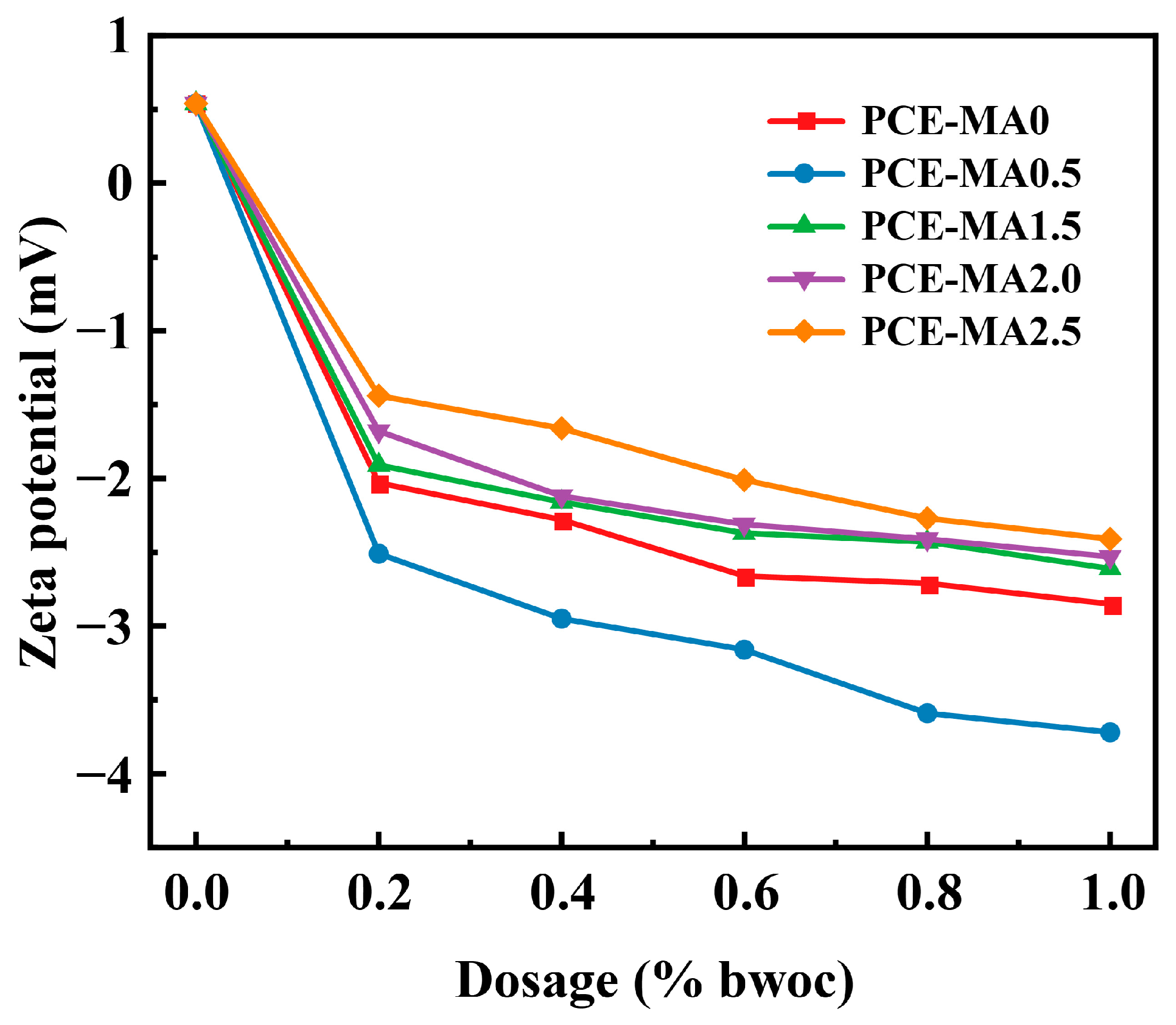 Polymers 16 03272 g006