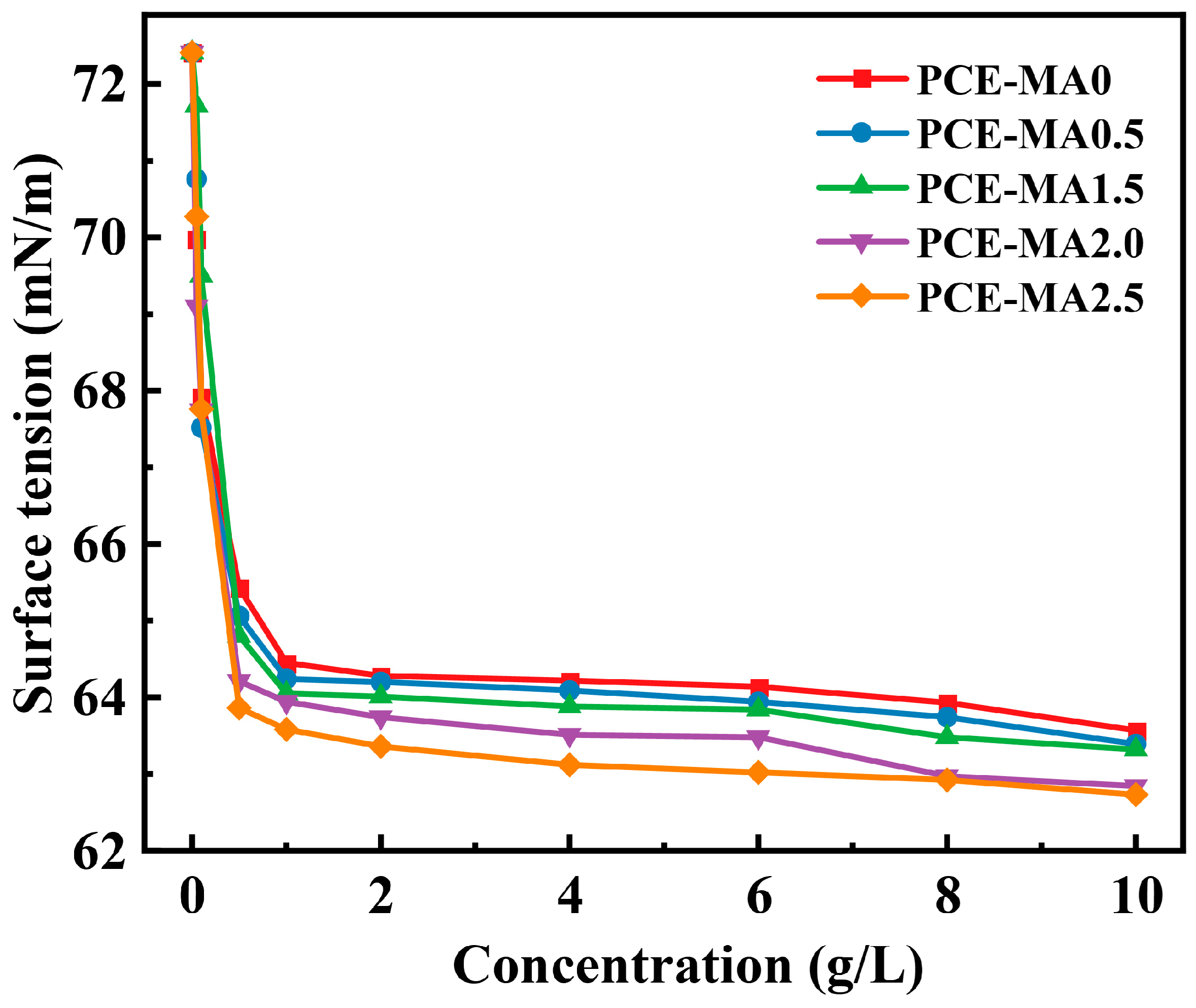 Polymers 16 03272 g007