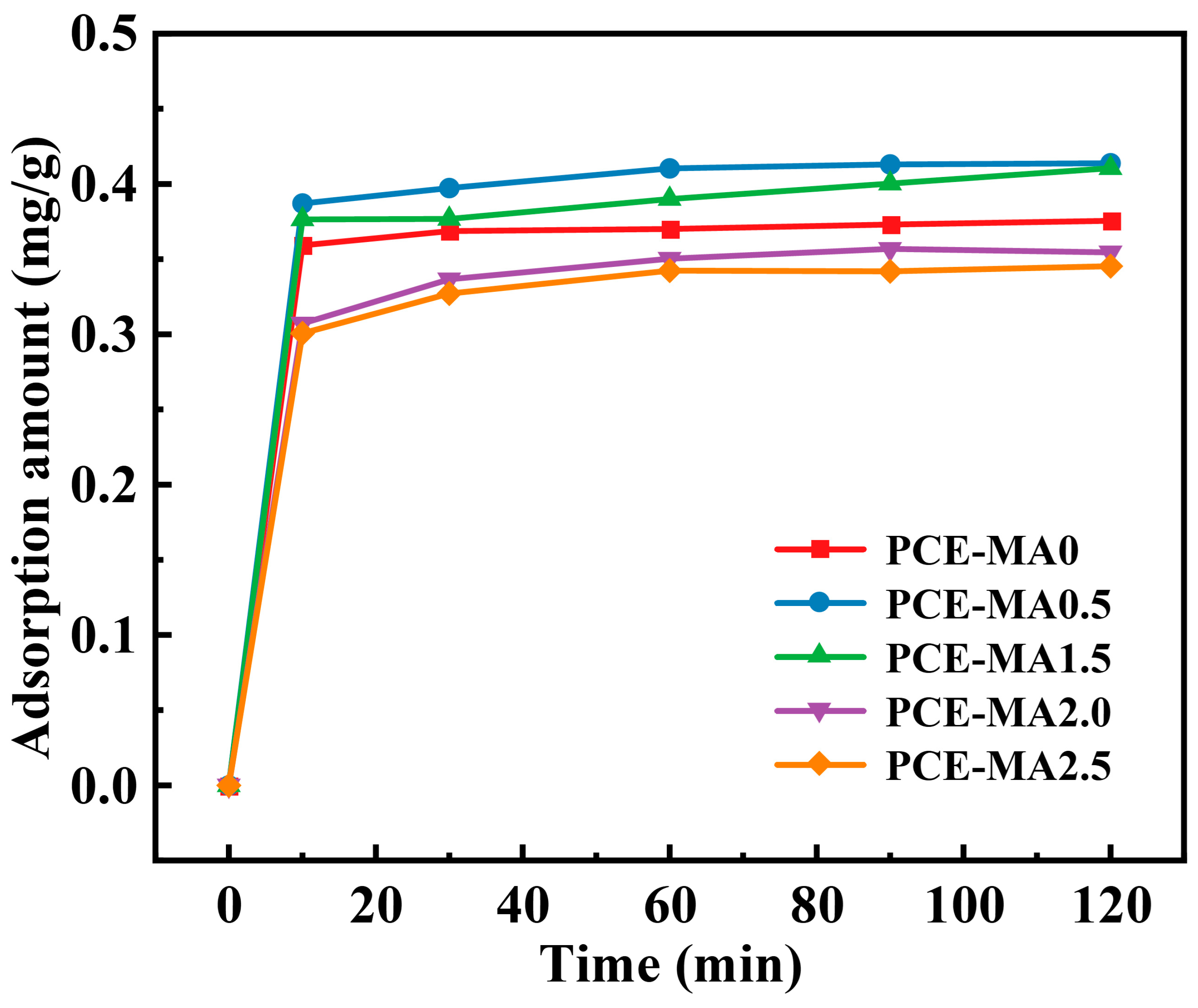 Polymers 16 03272 g008