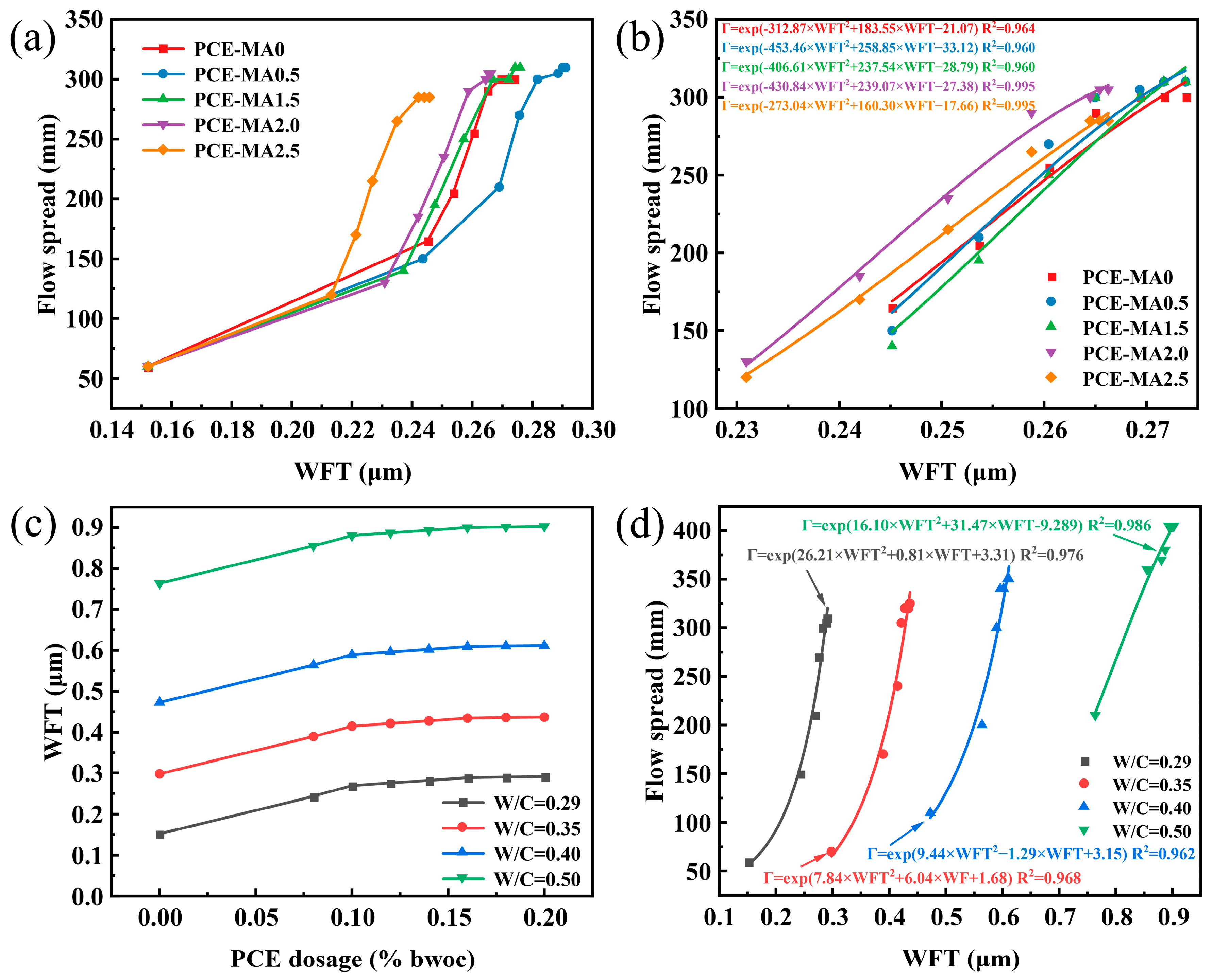 Polymers 16 03272 g013