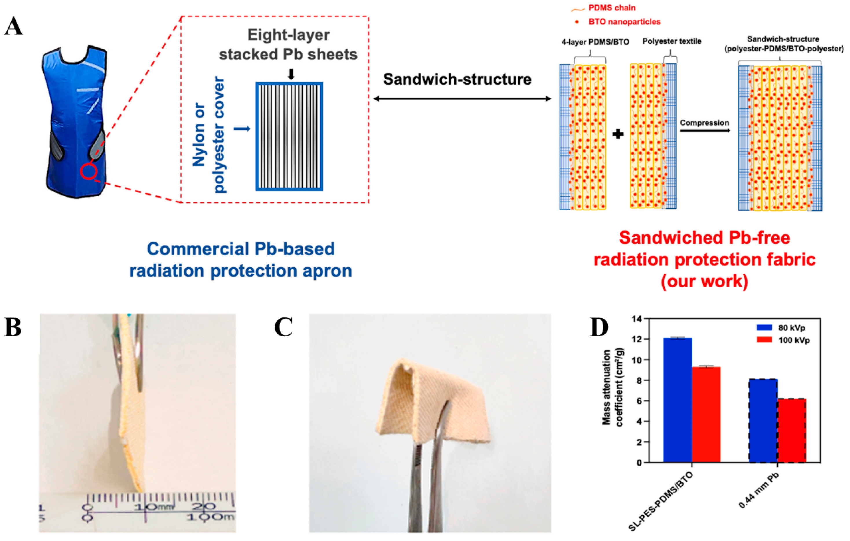 Polymers 16 03274 g006