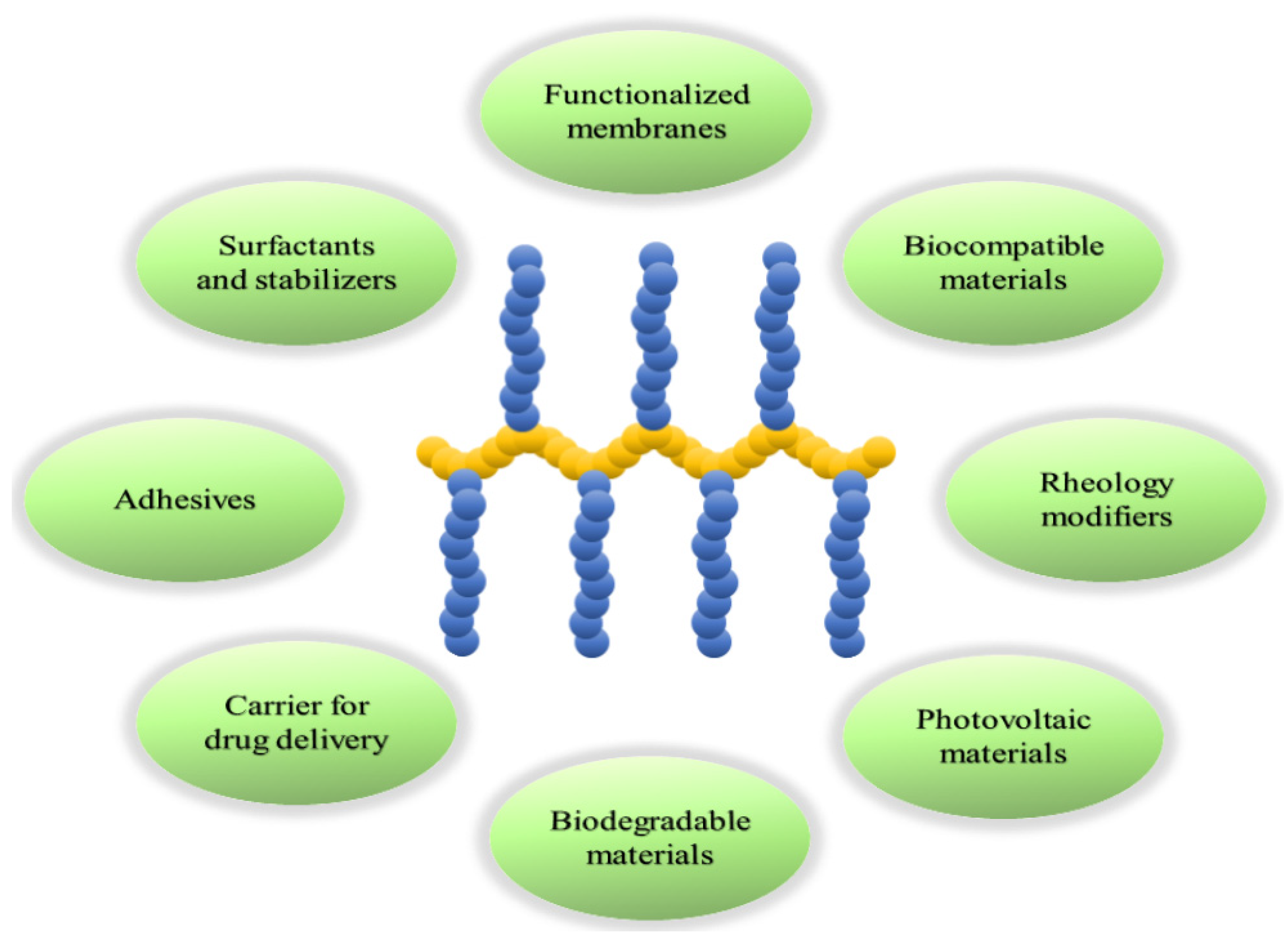Polymers 16 03275 g001