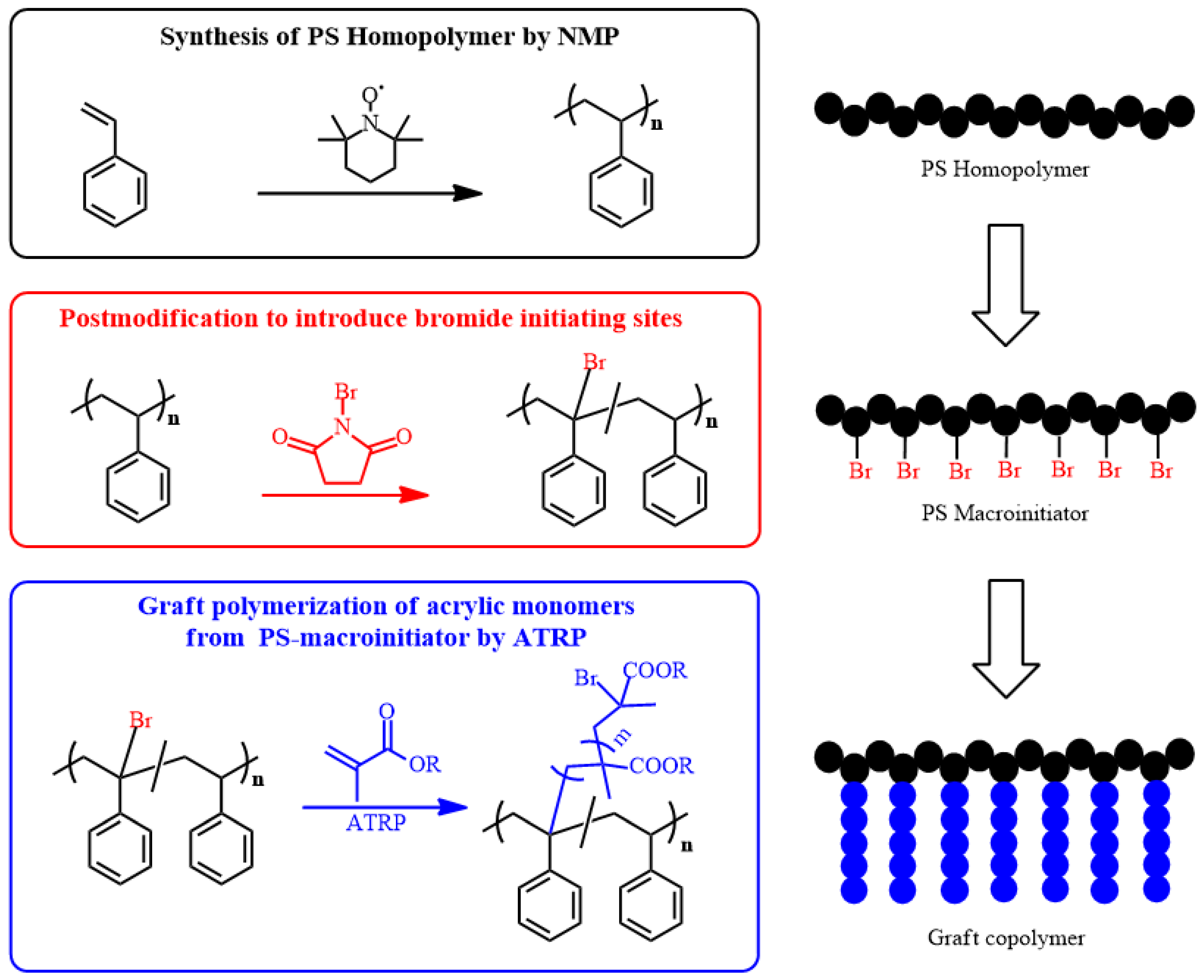 Polymers 16 03275 g004