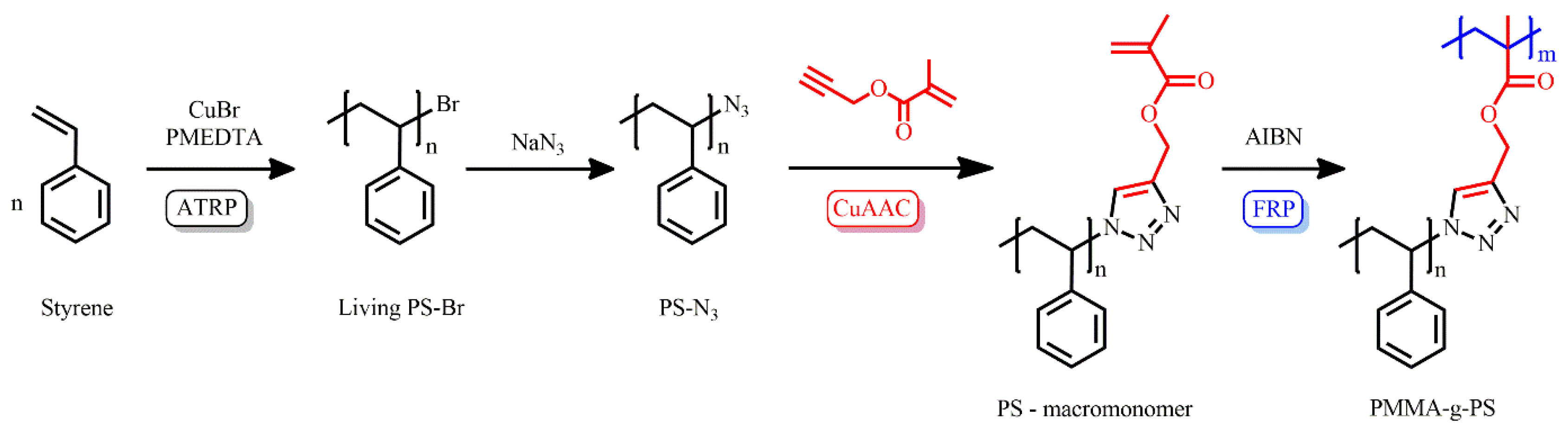 Polymers 16 03275 g013