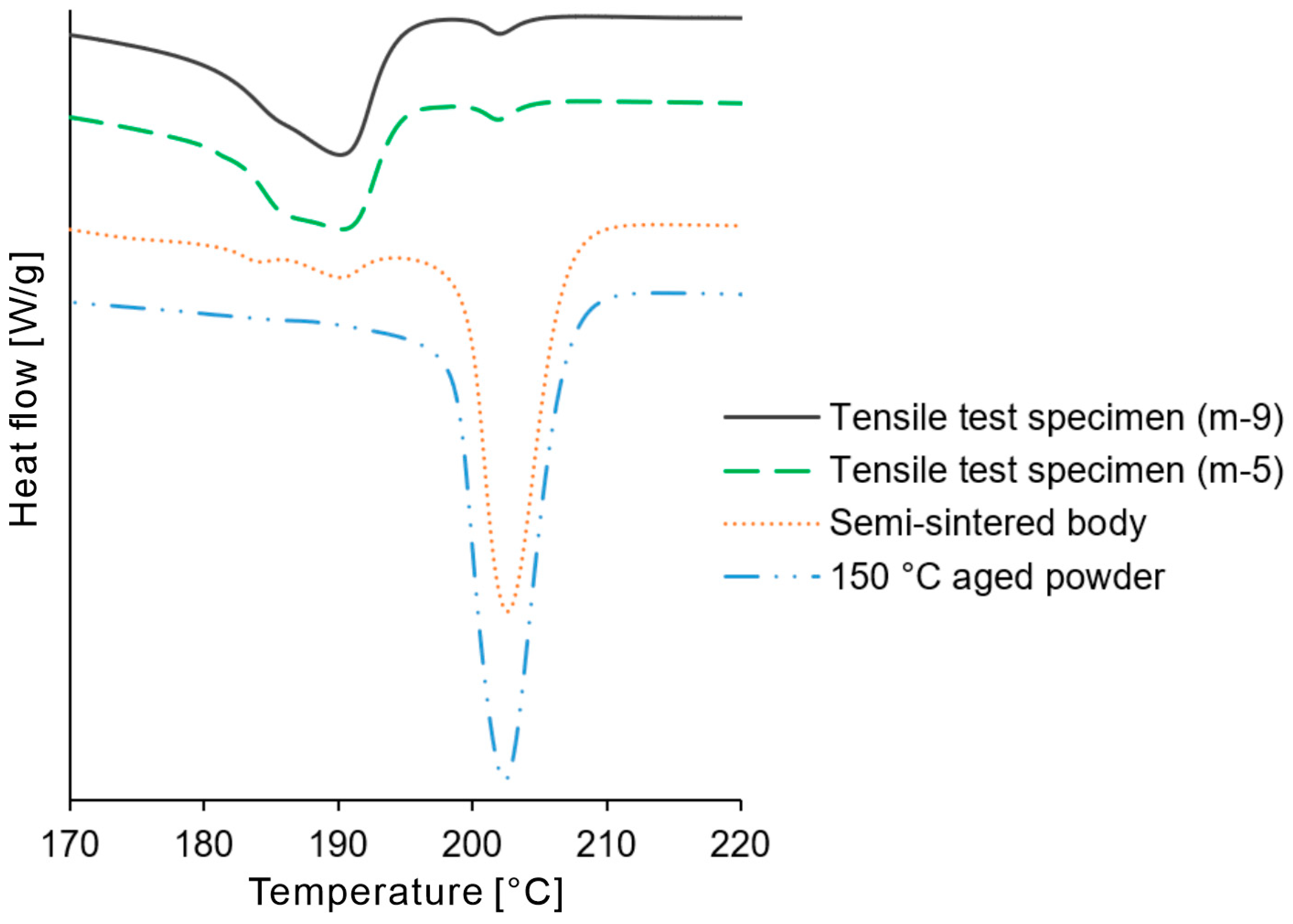 Polymers 16 03278 g018