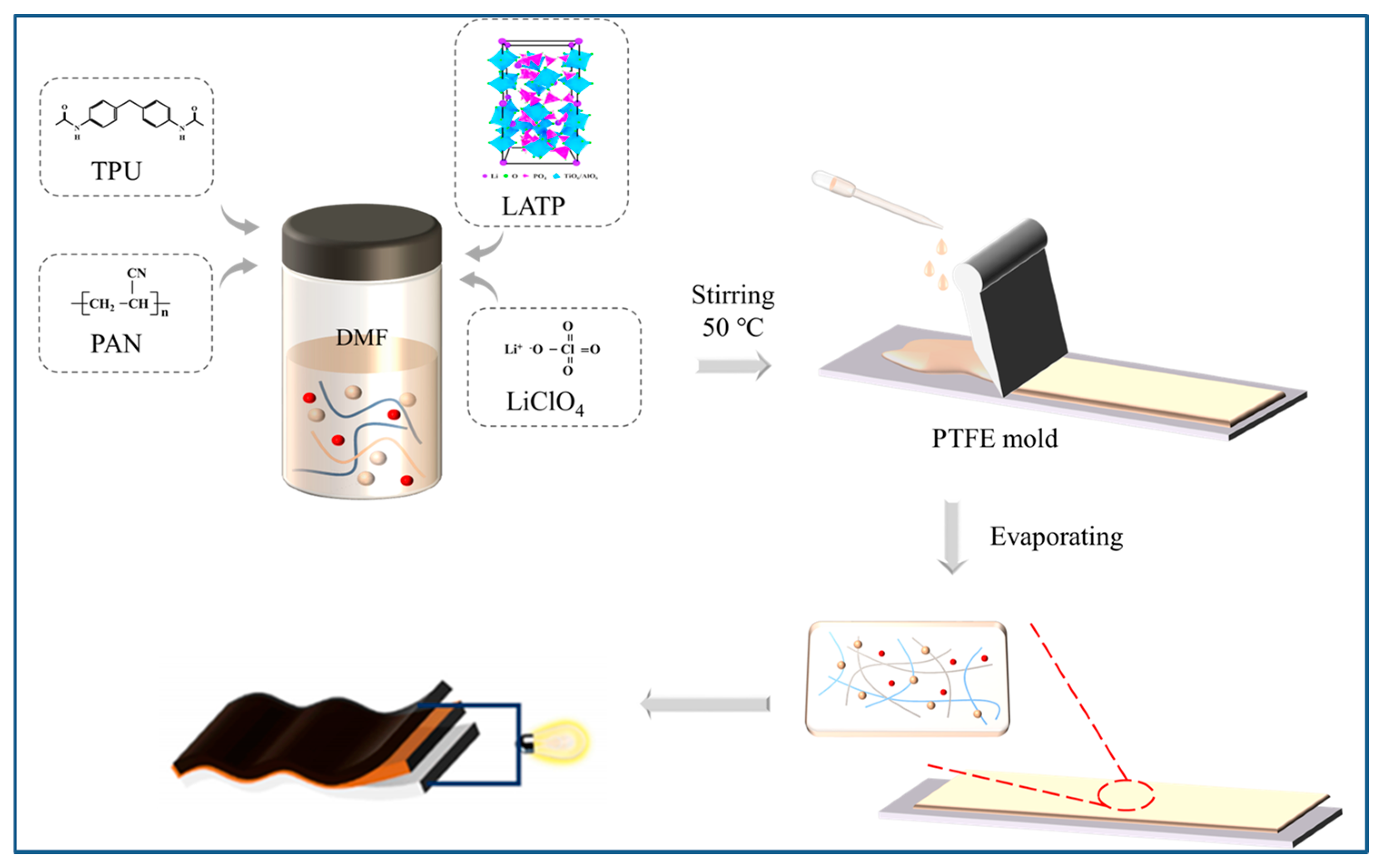 Polymers 16 03280 g001