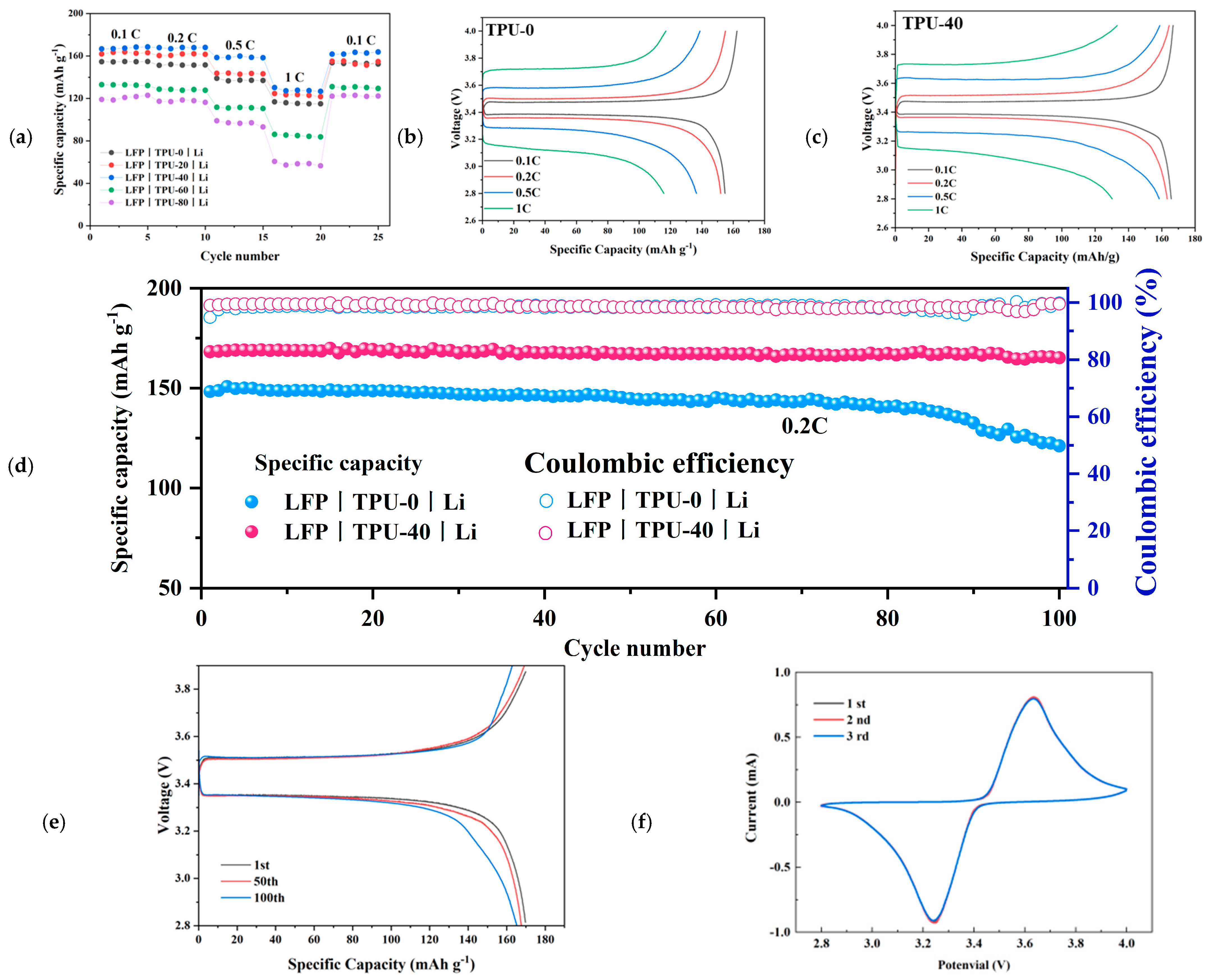 Polymers 16 03280 g008