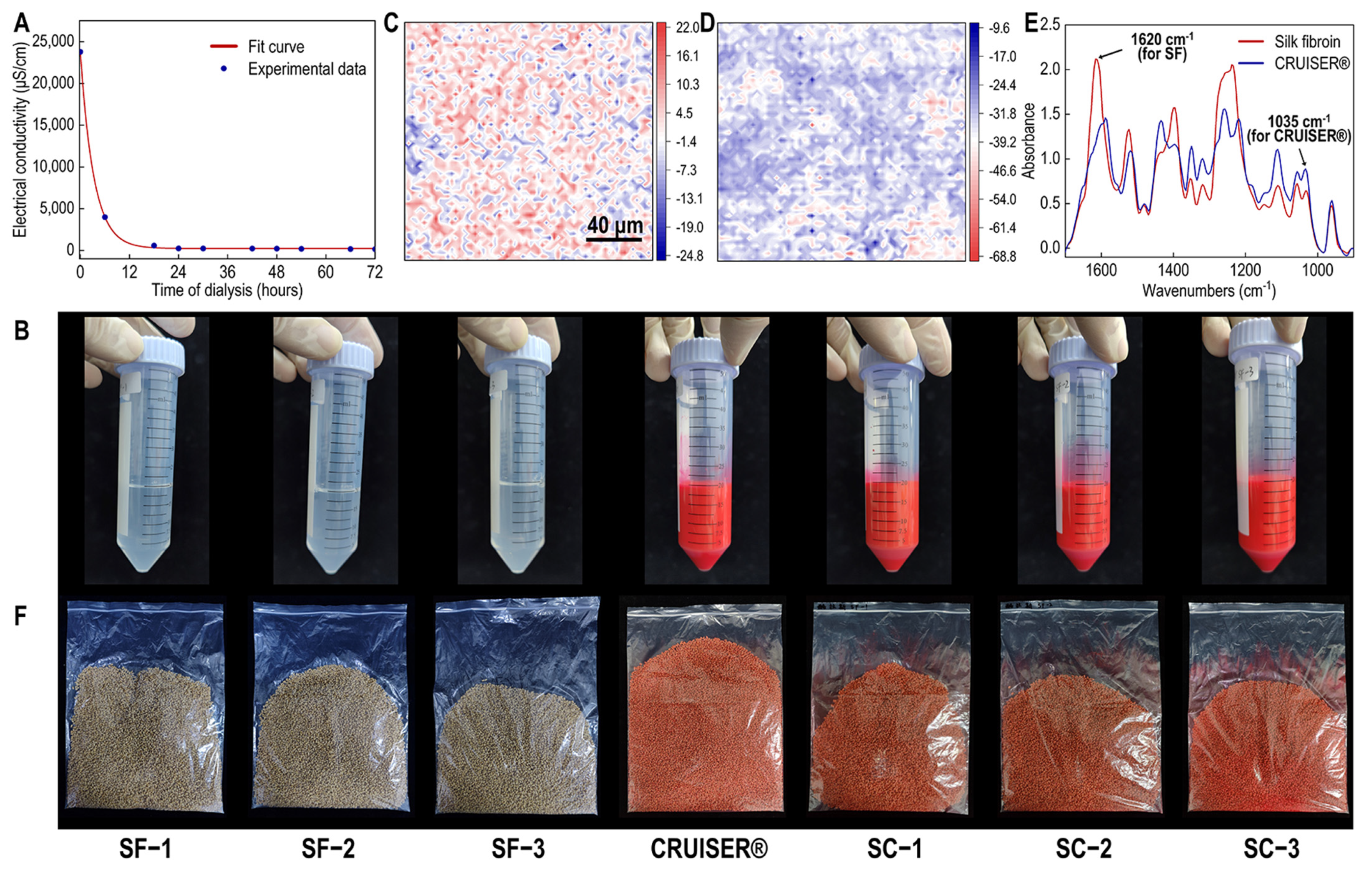 Polymers 16 03281 g001