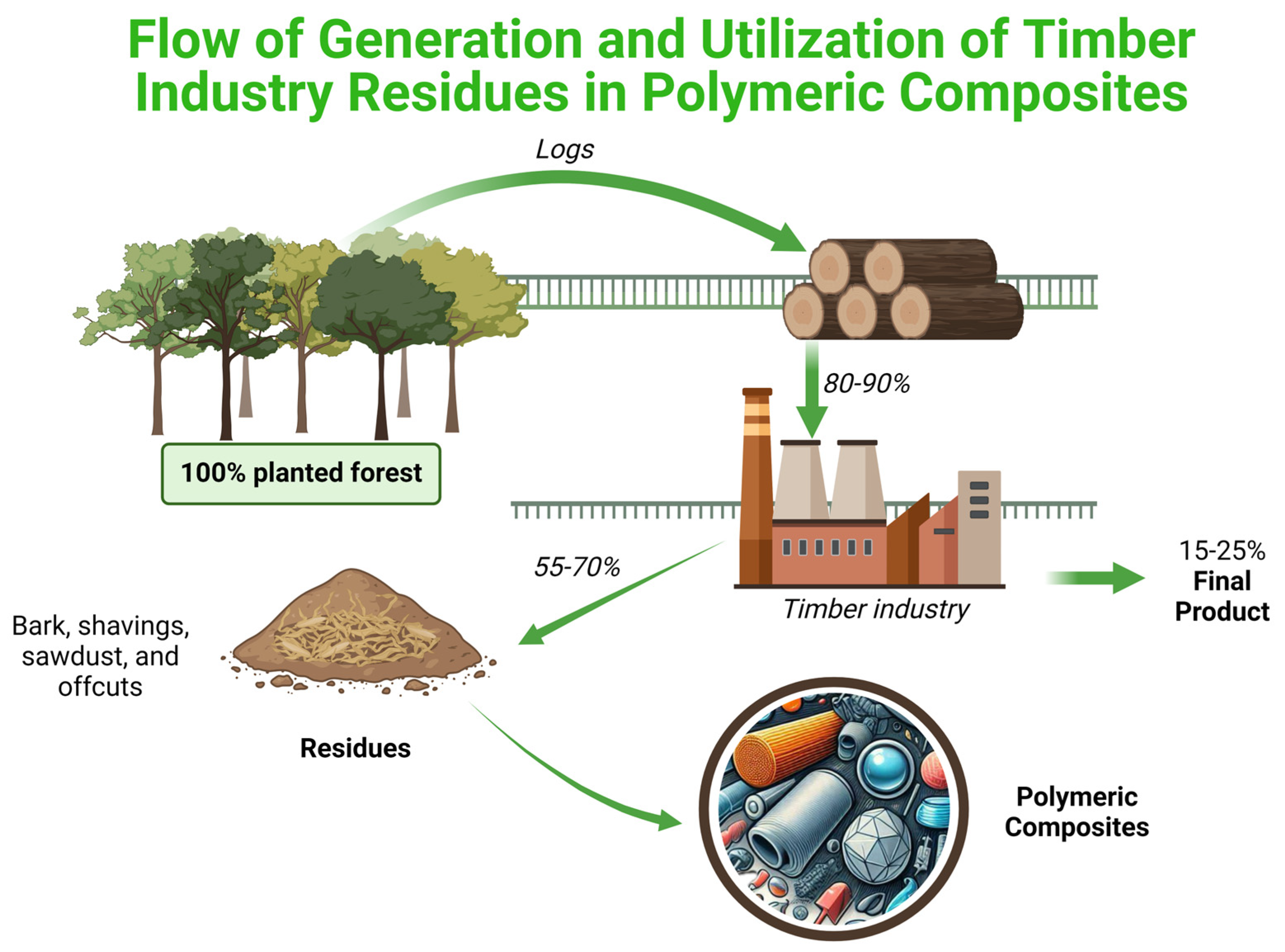 Polymers 16 03282 g003